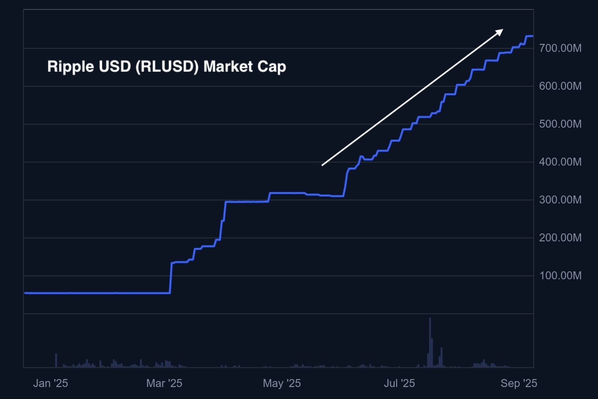 XRP Price News: Ripple Volumes Explode By 200% – Next Stop $5? | FXEmpire