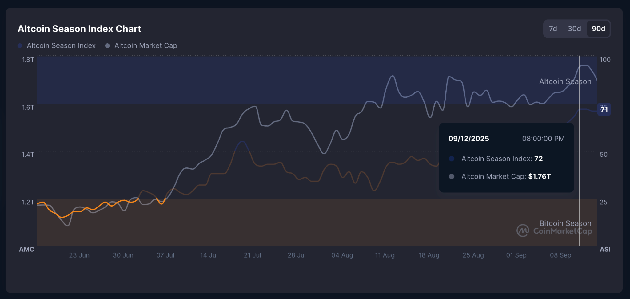 Solana Price News: Helius Launches $1.25Bn SOL Treasury – $400 Next? |  FXEmpire