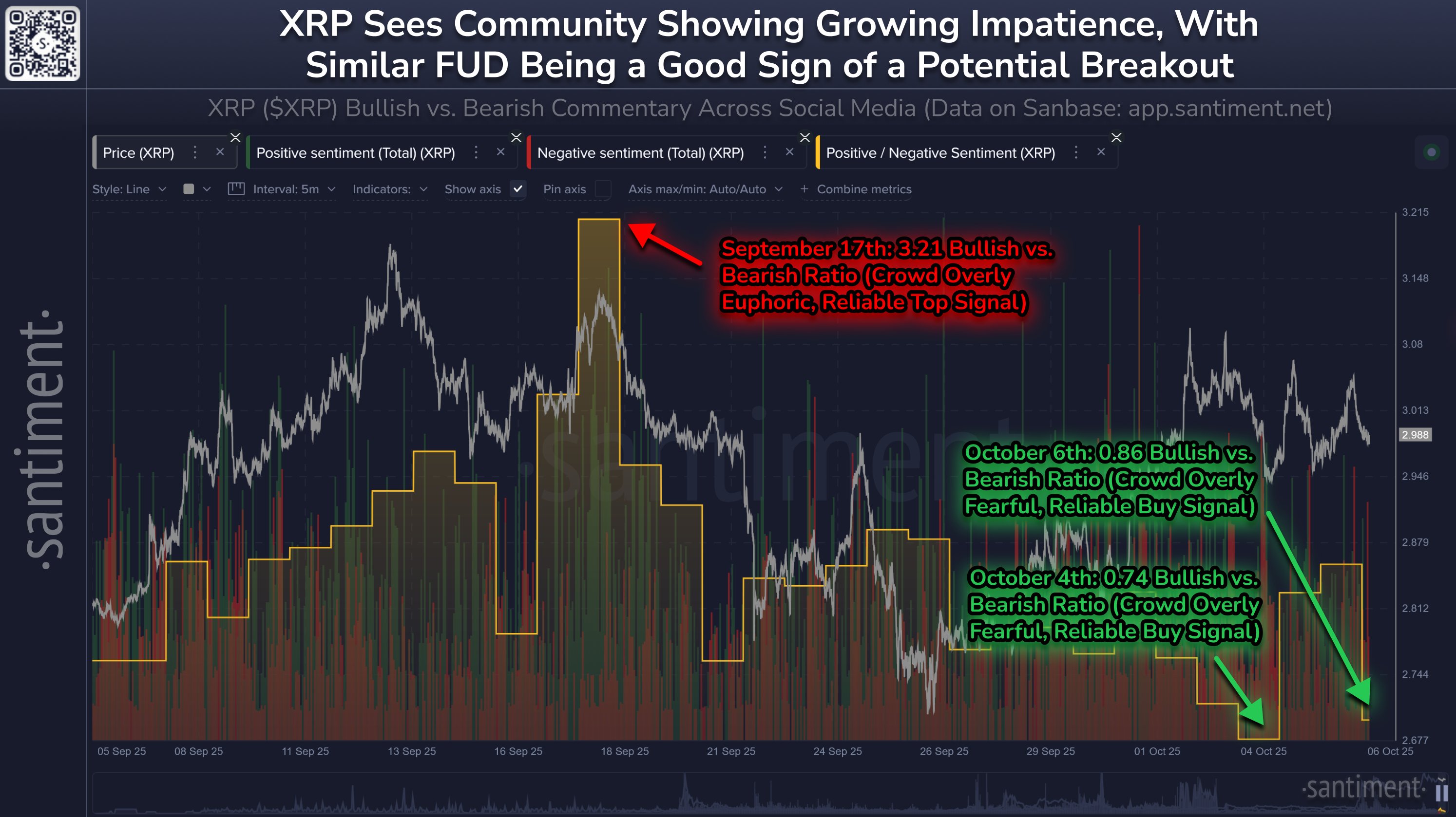 Is It The Right Time to Buy XRP? Top Analysts Weigh In | FXEmpire