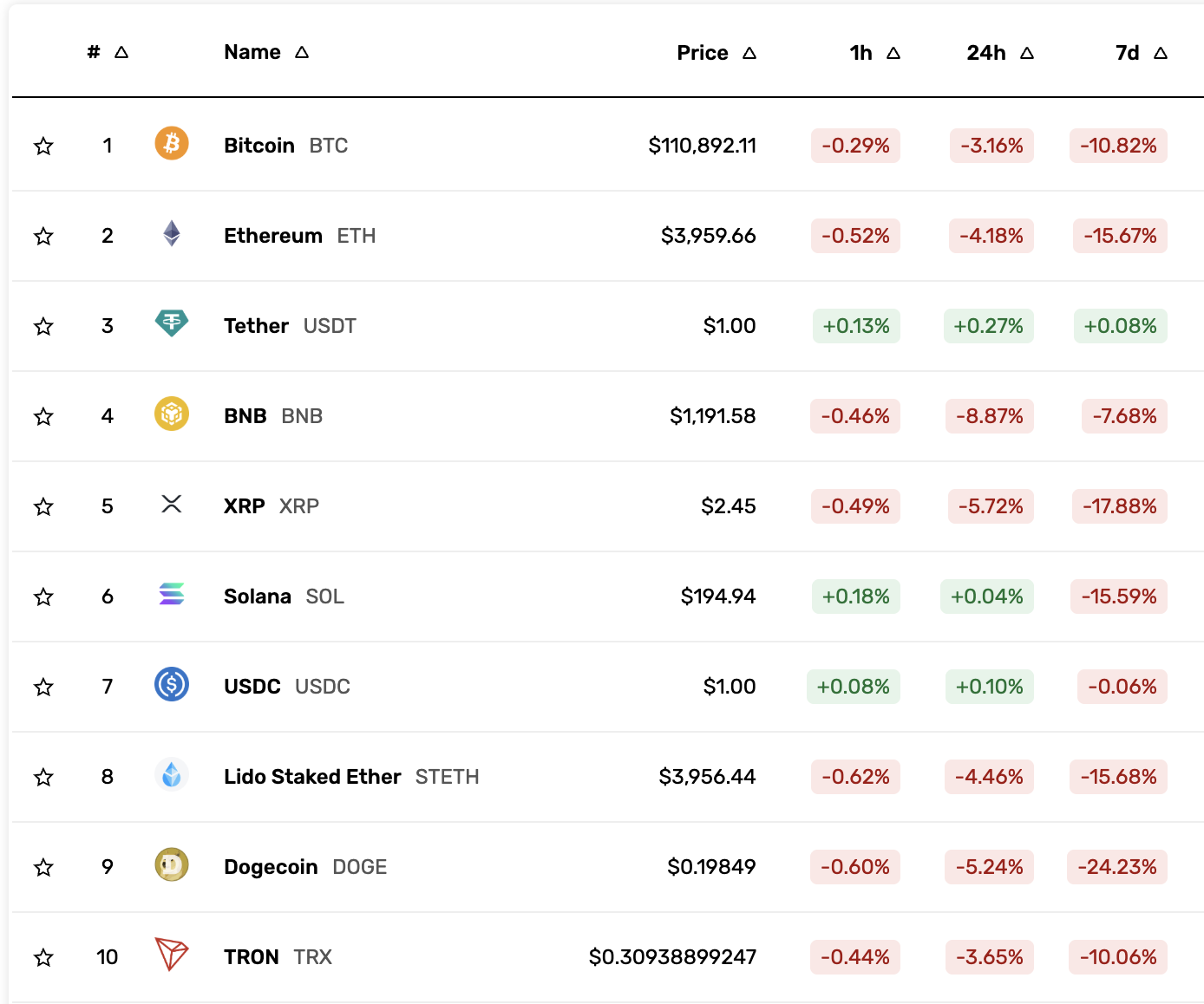 Can Ethereum Survive the US-China Shock? Key Levels to Watch This Week |  FXEmpire