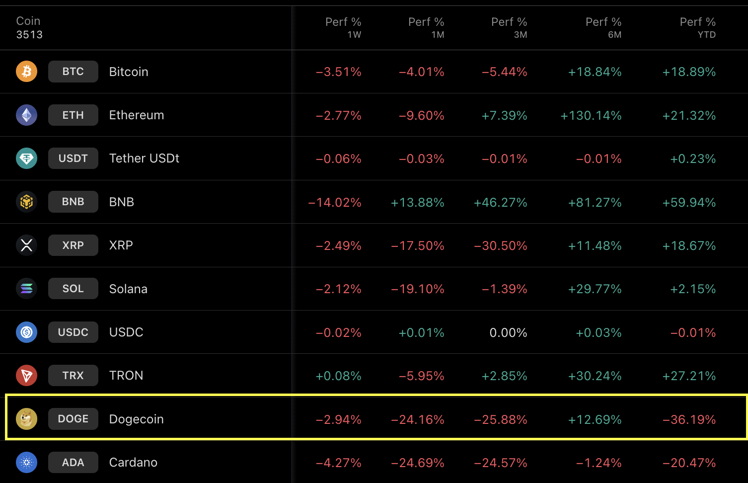 Dogecoin Price Forecast: Key On-Chain and Technical Signals Point to $0.30  Target | FXEmpire