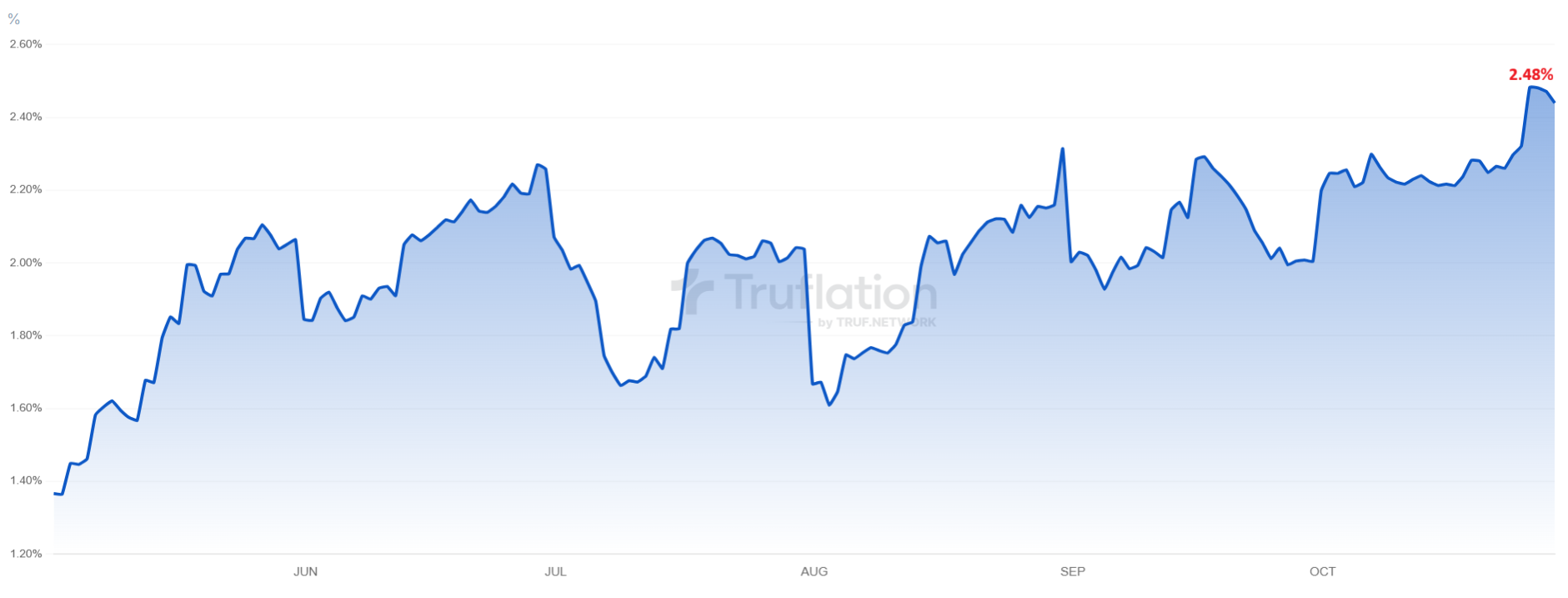 Gold vs. Bitcoin: The Flight to Safety Amid Sticky Inflation and Fed Rate  Cuts | FXEmpire