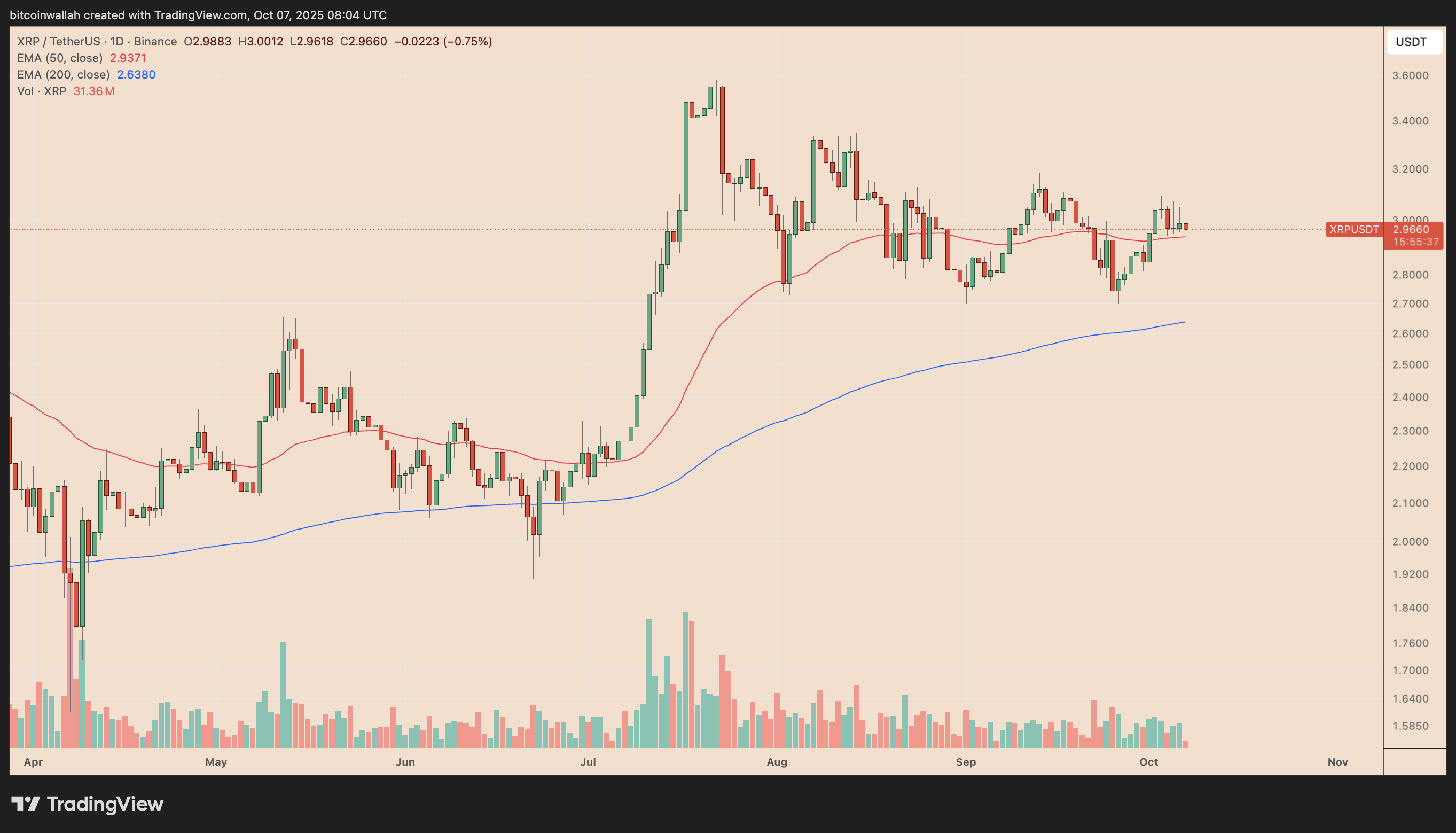 Is It The Right Time to Buy XRP? Top Analysts Weigh In | FXEmpire