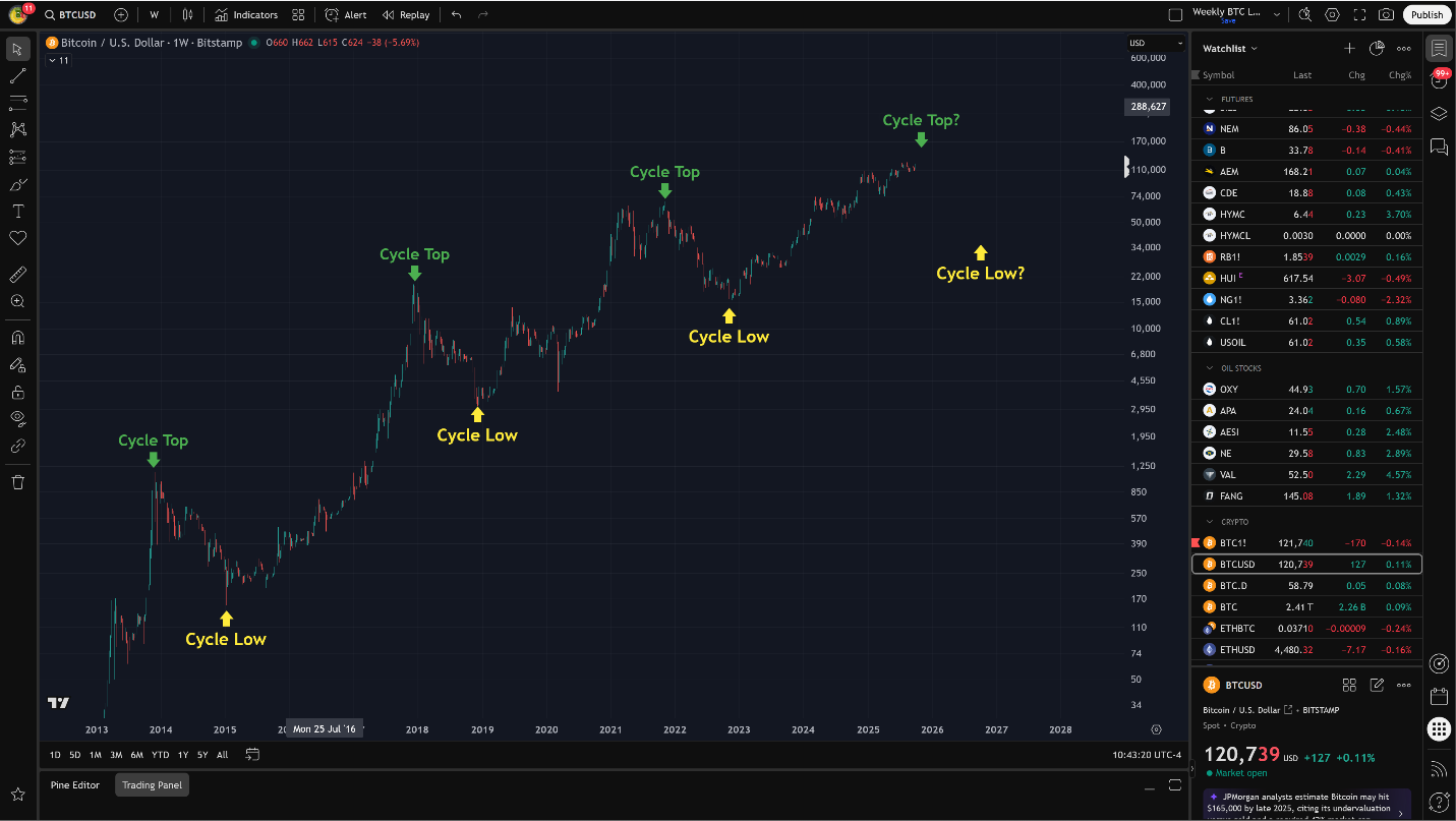 Gold Price Forecast – Gold Nears $4,000 as Silver Eyes Generational  Breakout | FXEmpire