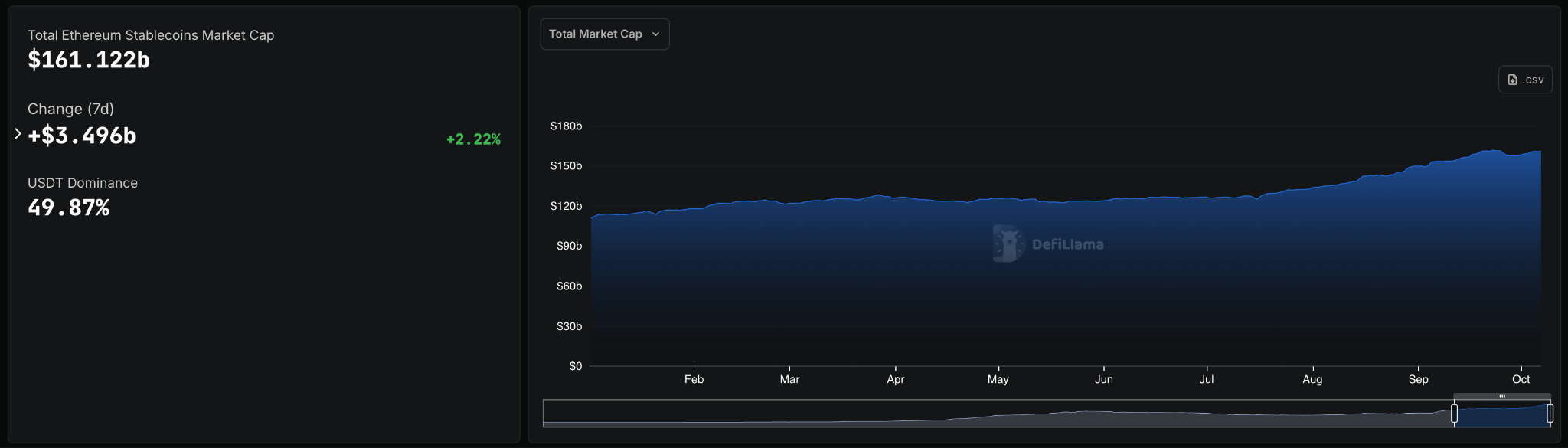 Ethereum Price Prediction: RSI Historical Patterns Favor $10K ETH Target |  FXEmpire