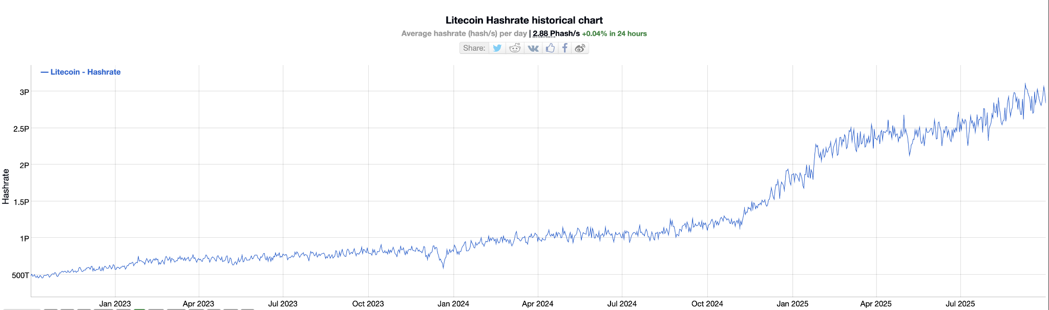 Litecoin Price News: Can Altcoin Season Send LTC to $150? | FXEmpire