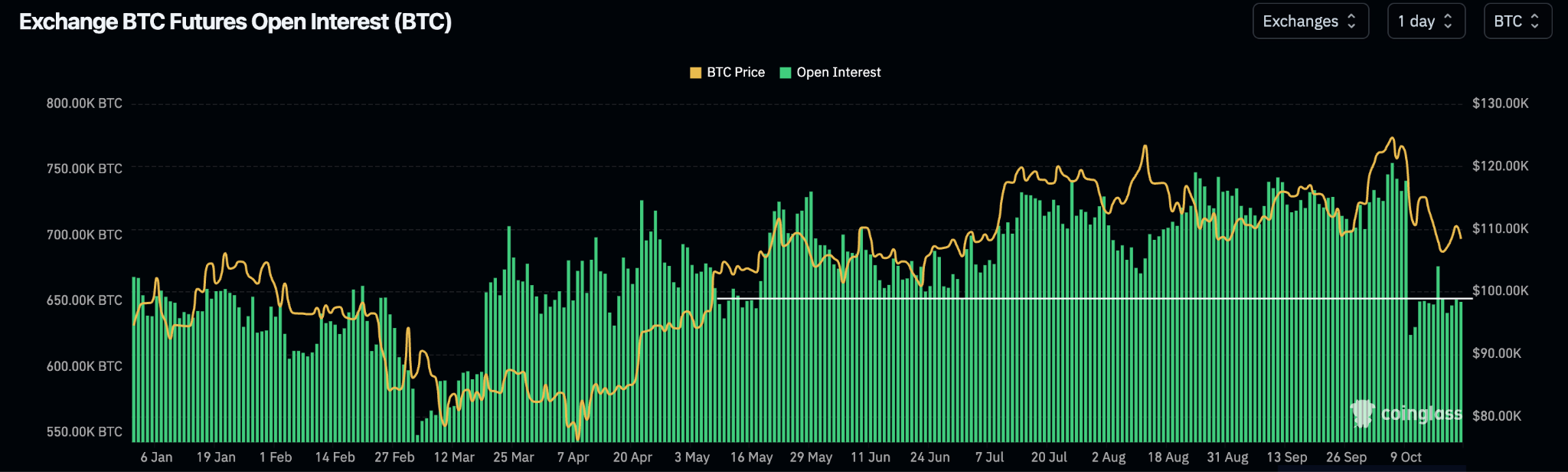 Bitcoin Price Prediction: BTC Could Fully Recover If History Repeats –  $200K Next? | FXEmpire
