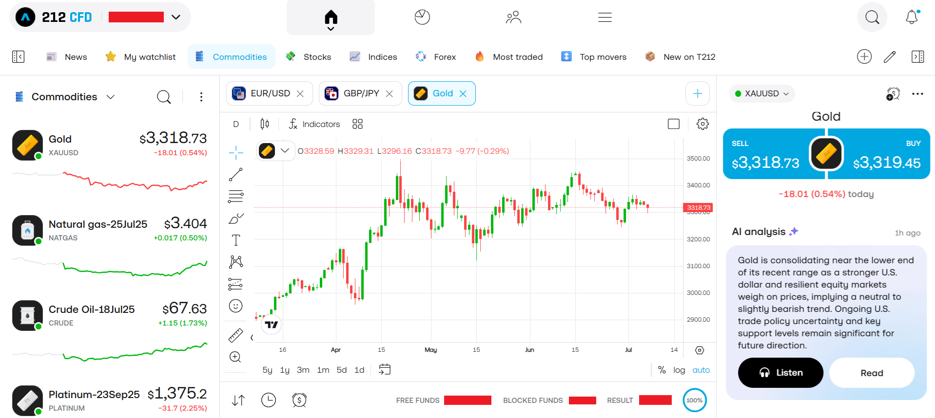 Trading 212 Review 2026: Read Before You Trade | FXEmpire