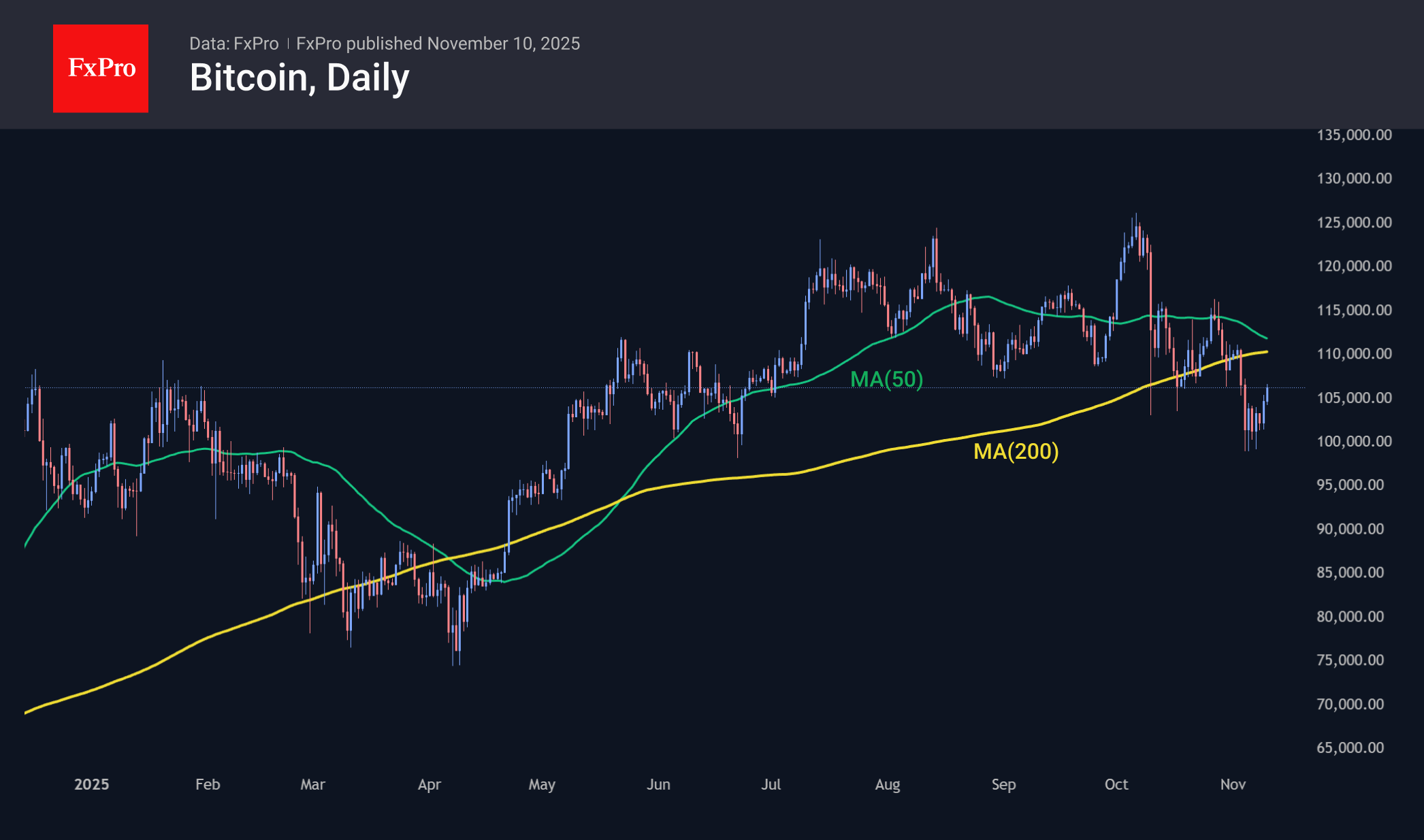 Good News for Crypto Bargain Hunters | FXEmpire