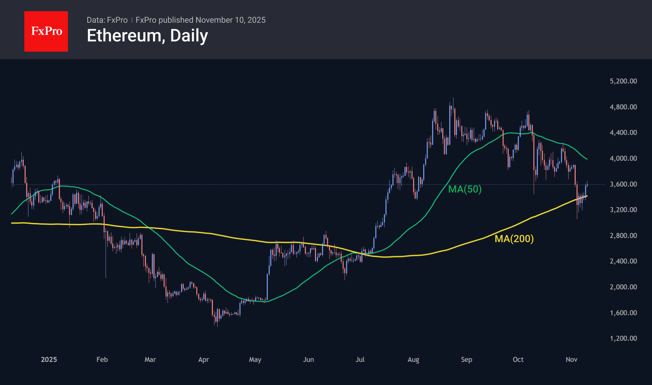 Good News for Crypto Bargain Hunters | FXEmpire