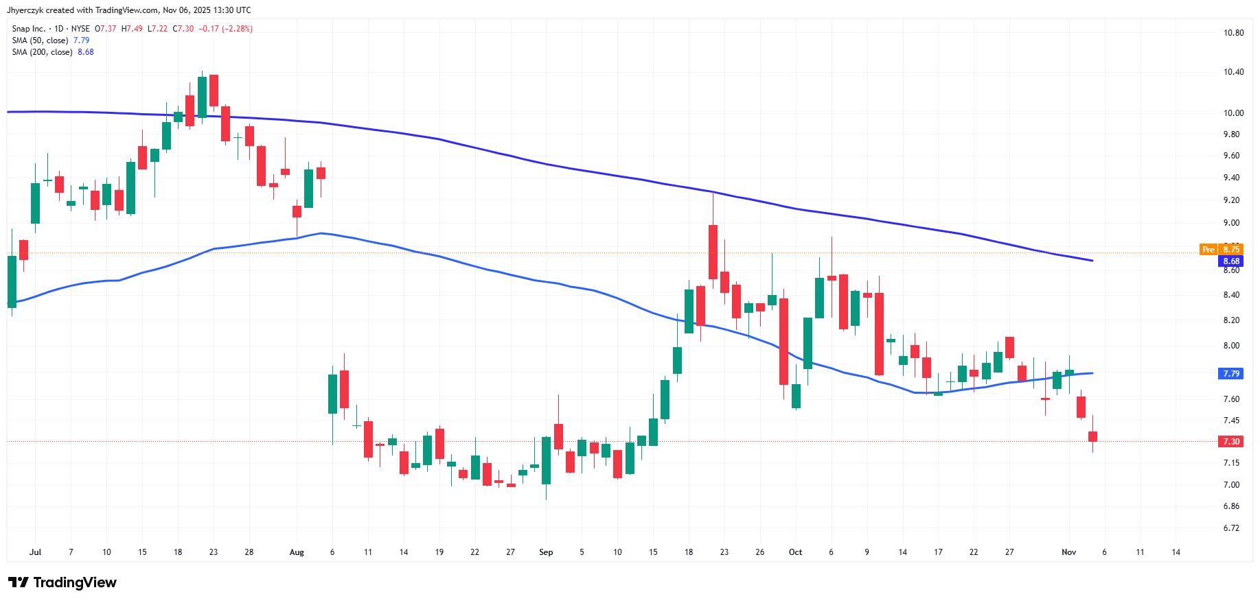 Nasdaq 100 and S&P500: AI Rebound and Tariff Ruling Shape Stock Market  Forecast | FXEmpire