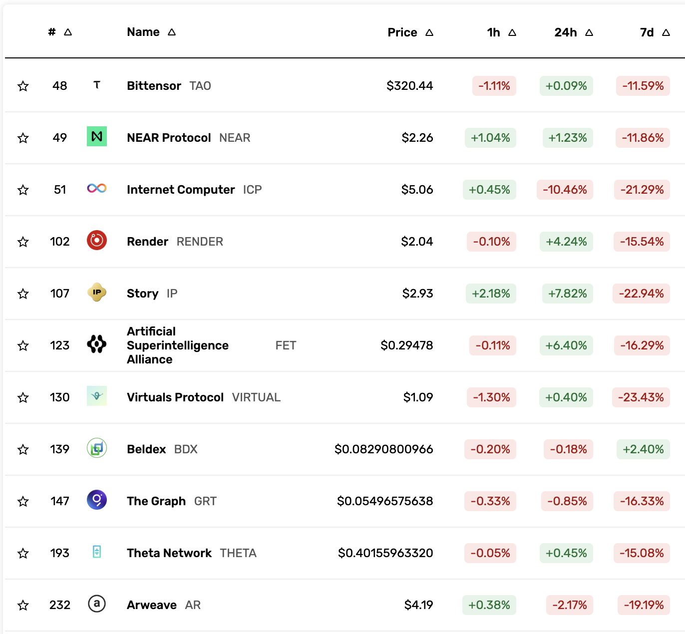 3 Top AI Coins To Watch Ahead of Nvidia Earnings | FXEmpire