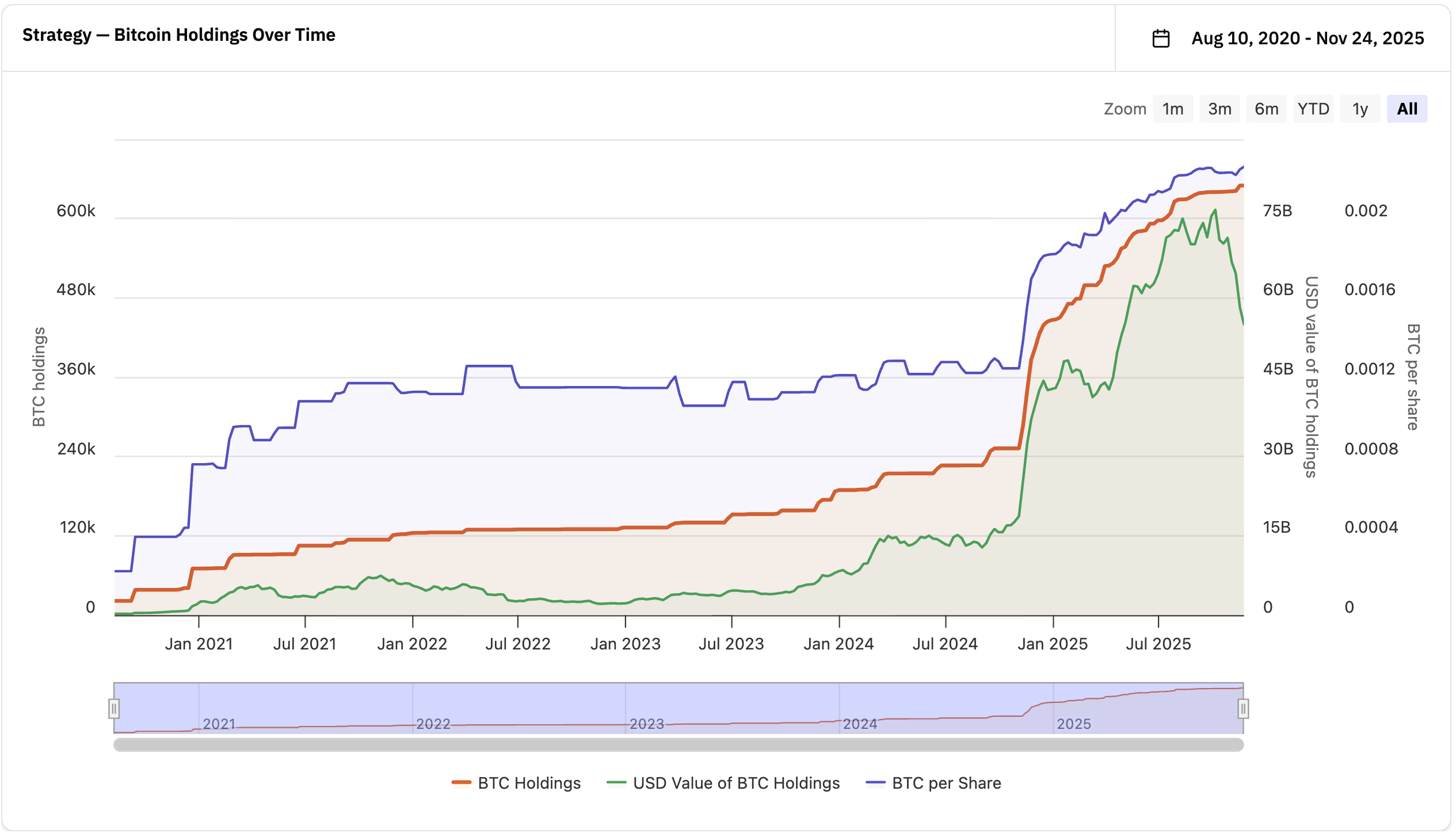 Bitcoin Faces 25% Decline Risks Amid MSCI–Strategy Faceoff | FXEmpire