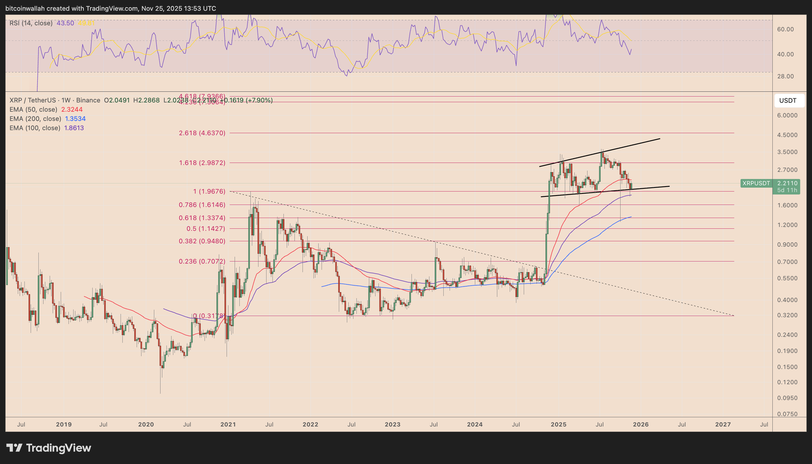 XRP Price Forecast: ETF Inflows Fuel Bid for a $3 Breakout | FXEmpire