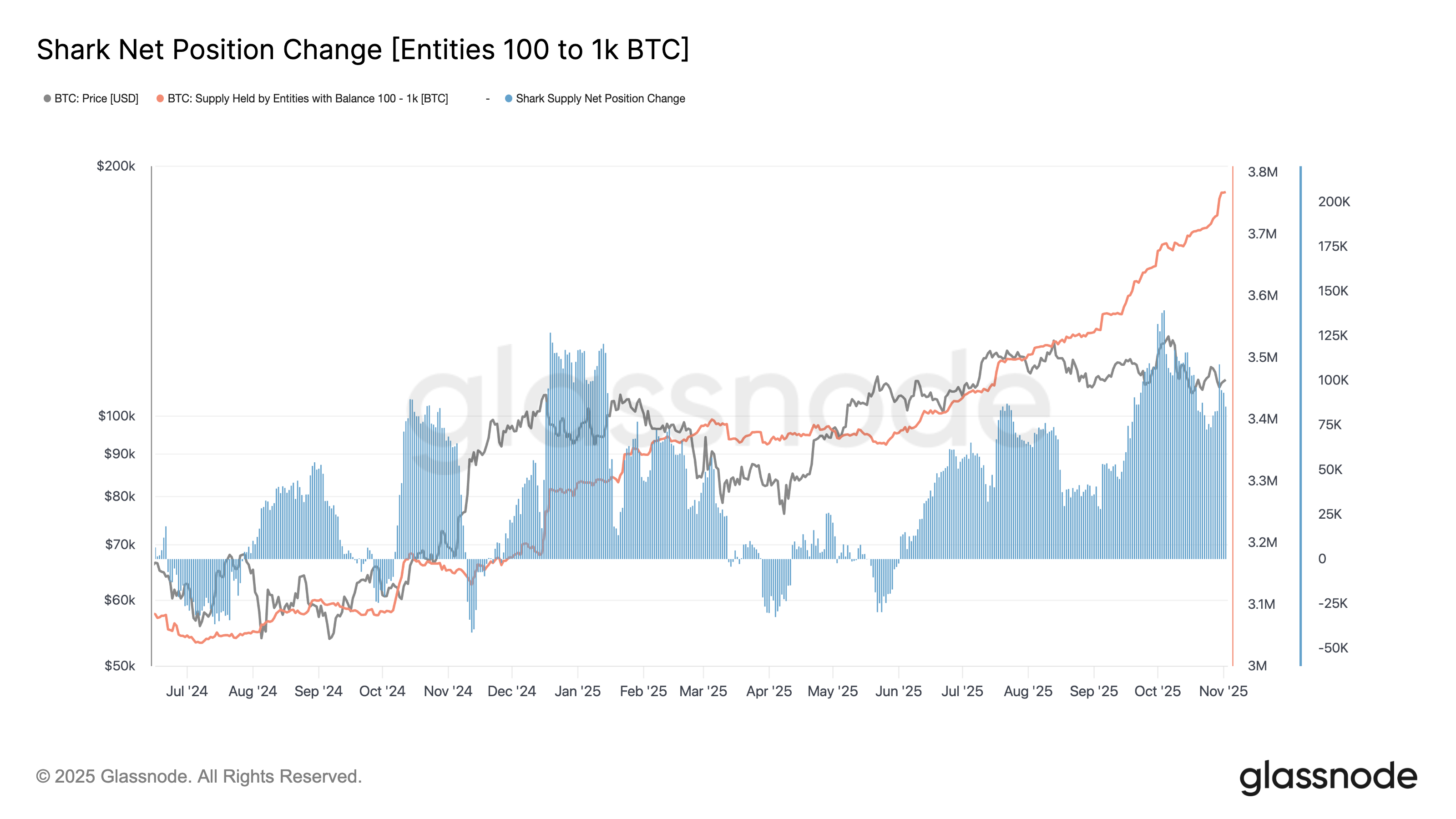 Will Bitcoin Price Keep Declining in November? | FXEmpire