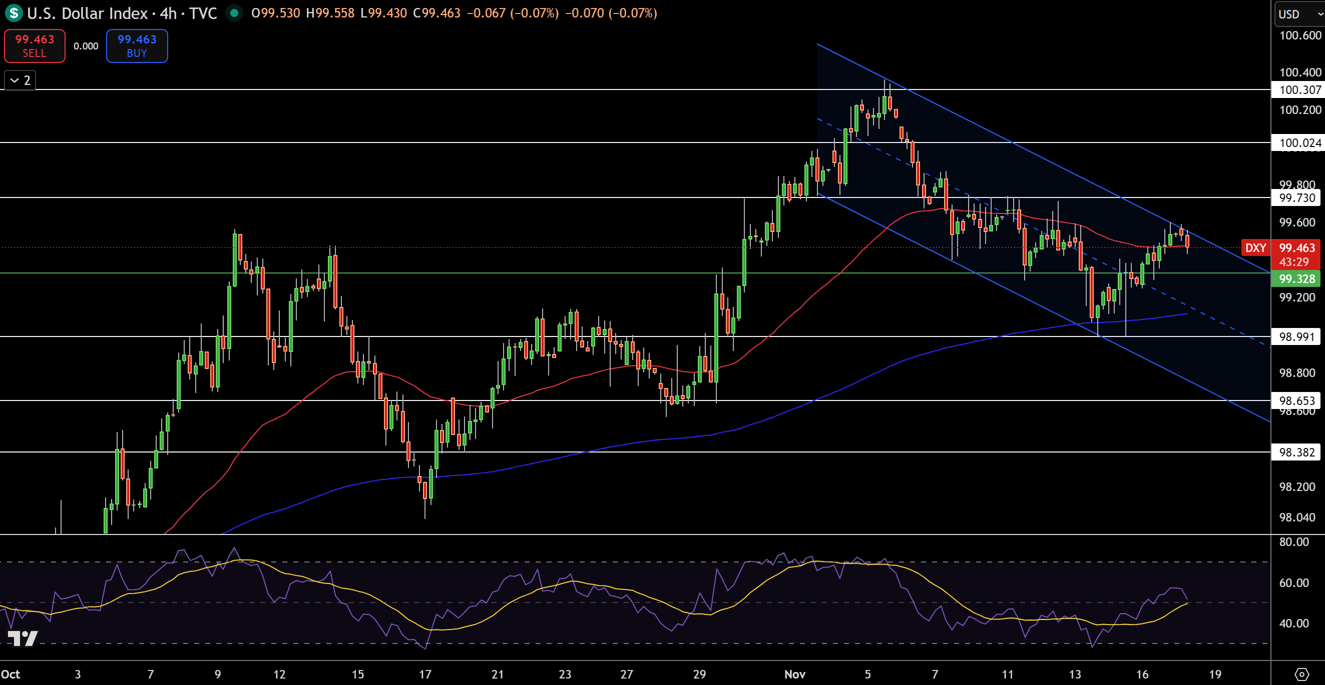 US Dollar Forecast: Greenback Awaits September NFP Data, GBP/USD and EUR/USD  | FXEmpire