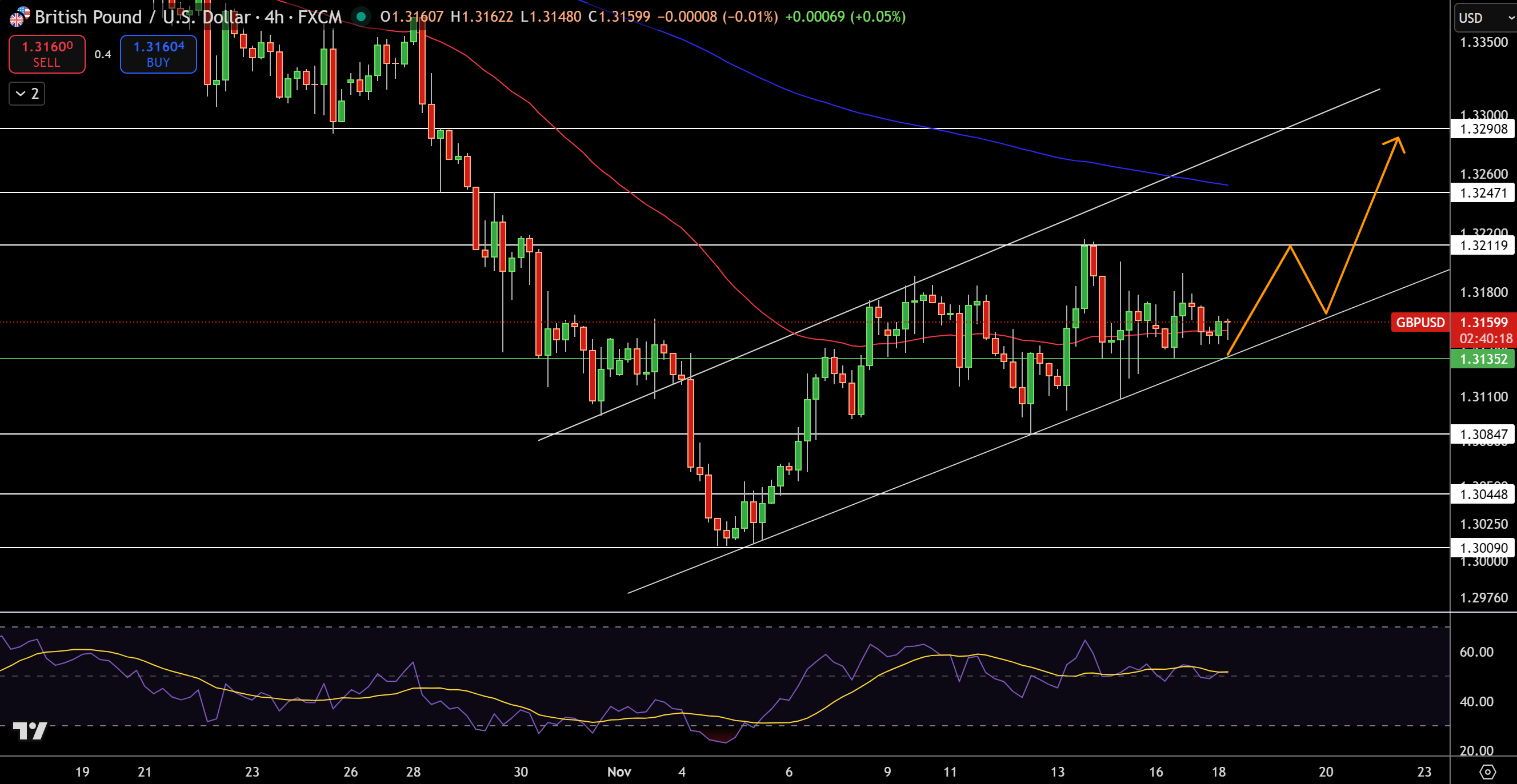 US Dollar Forecast: Greenback Awaits September NFP Data, GBP/USD and EUR/USD  | FXEmpire