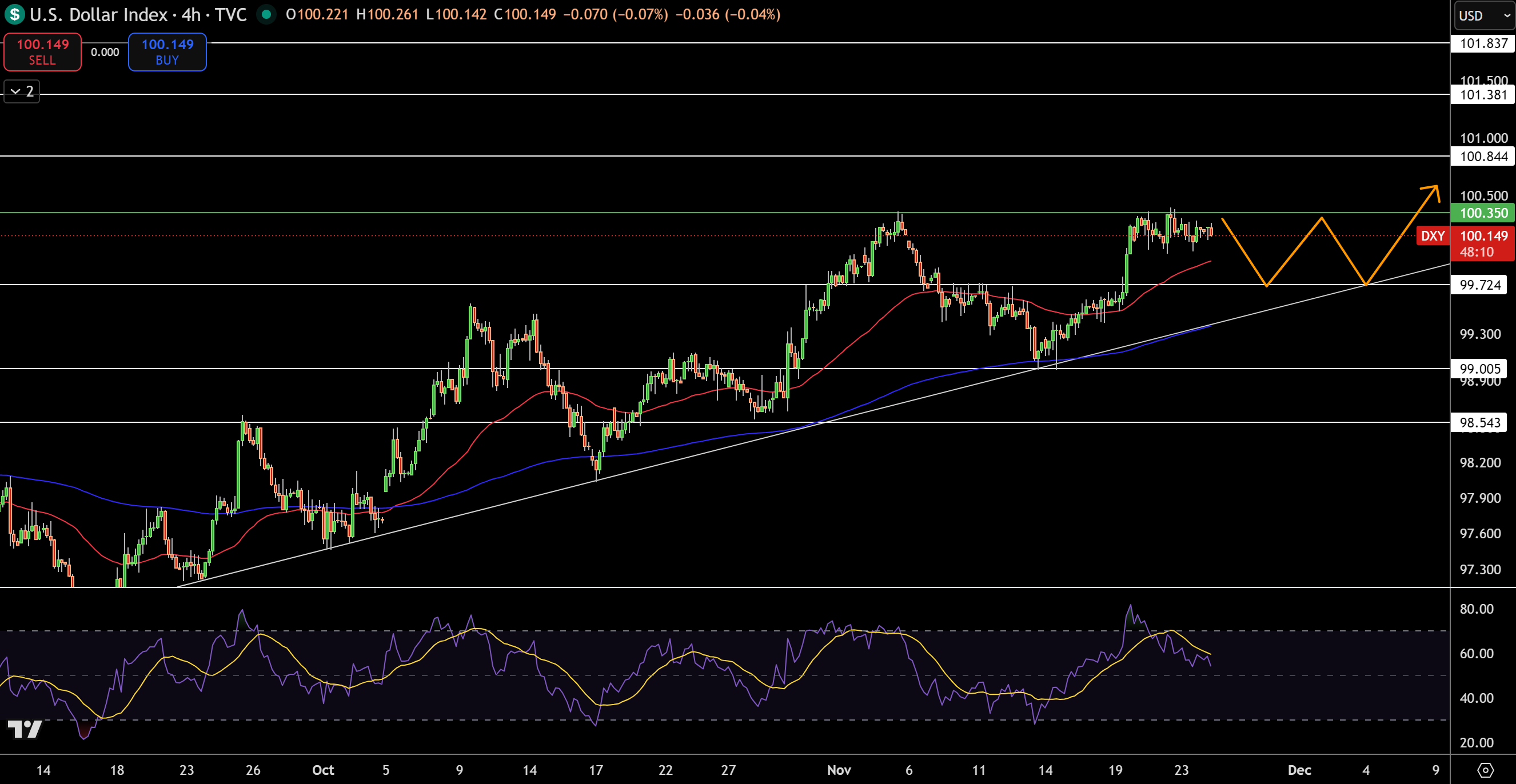 US Dollar Price Forecast: DXY Pulls Back Ahead of ADP and PPI Data, GBP/USD  and EUR/USD | FXEmpire