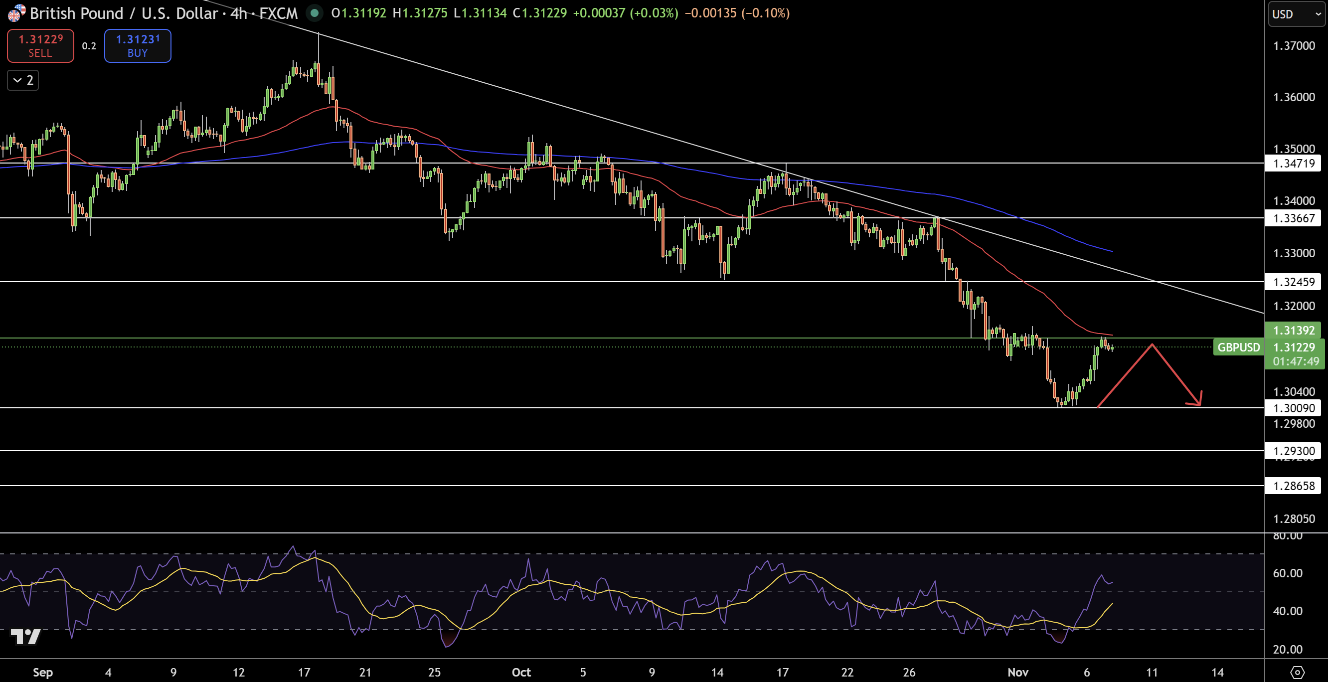 US Dollar Forecast: DXY Recovers After Weak Jobs Data and Fed Cut Bets –  GBP/USD and EUR/USD | FXEmpire