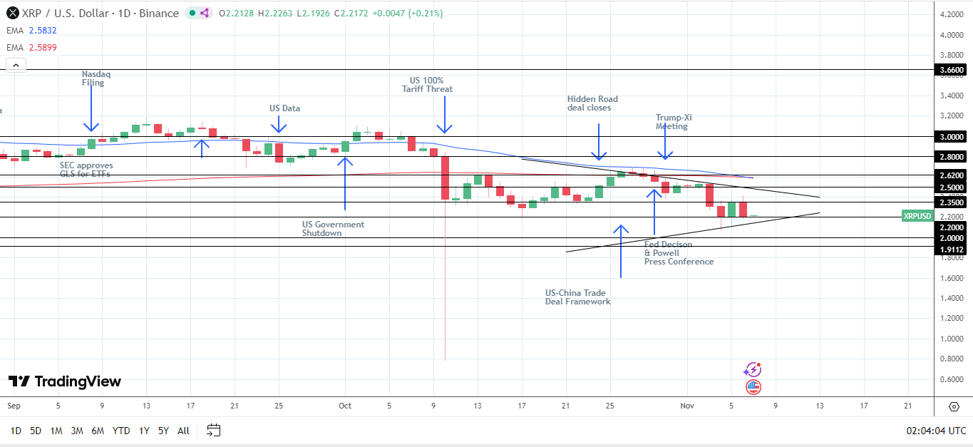 XRP News Today: ETF Outflows Hit Sentiment as Ripple Unveils Bold Plans |  FXEmpire