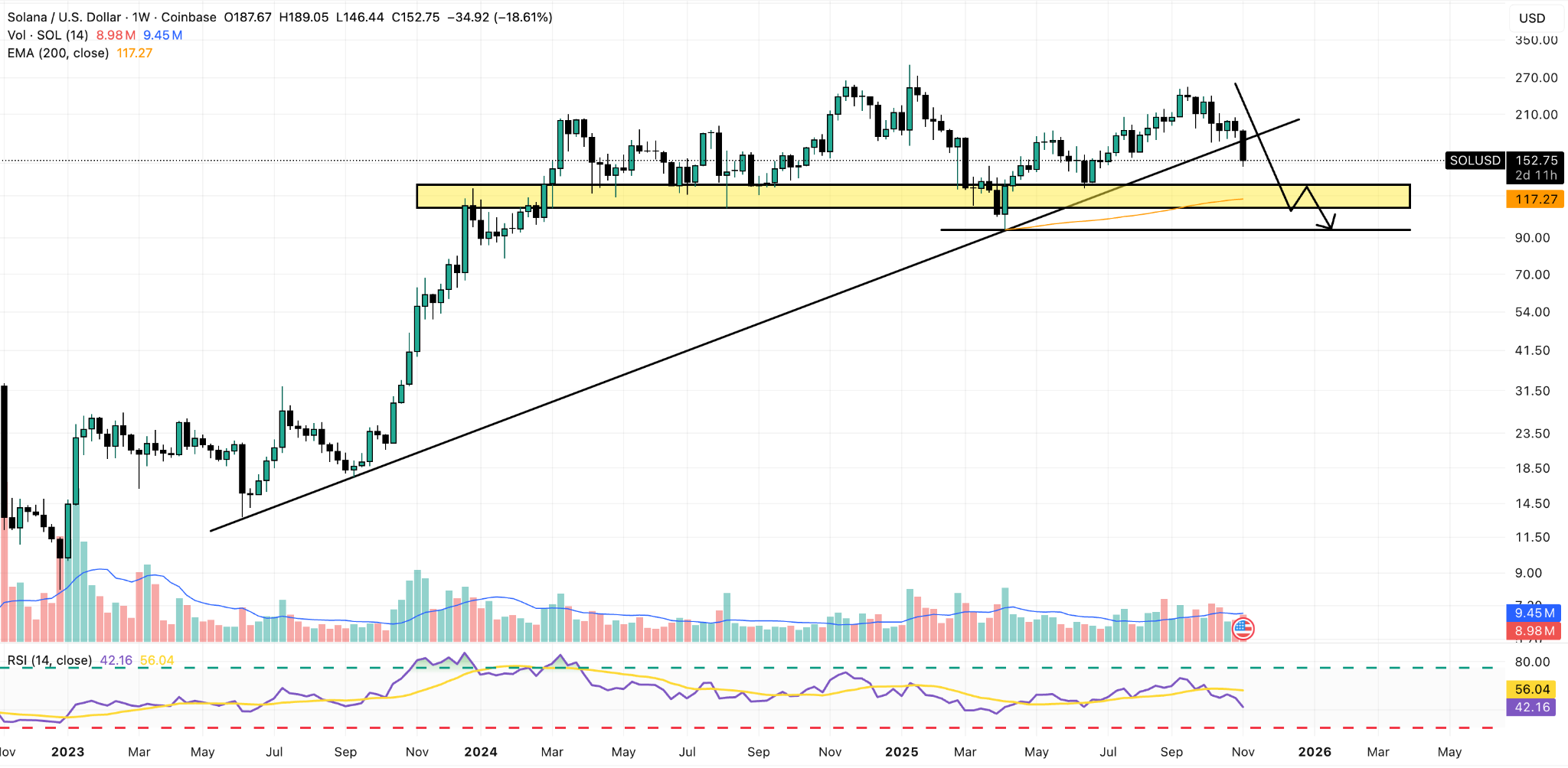 Solana cme gap (82) foto