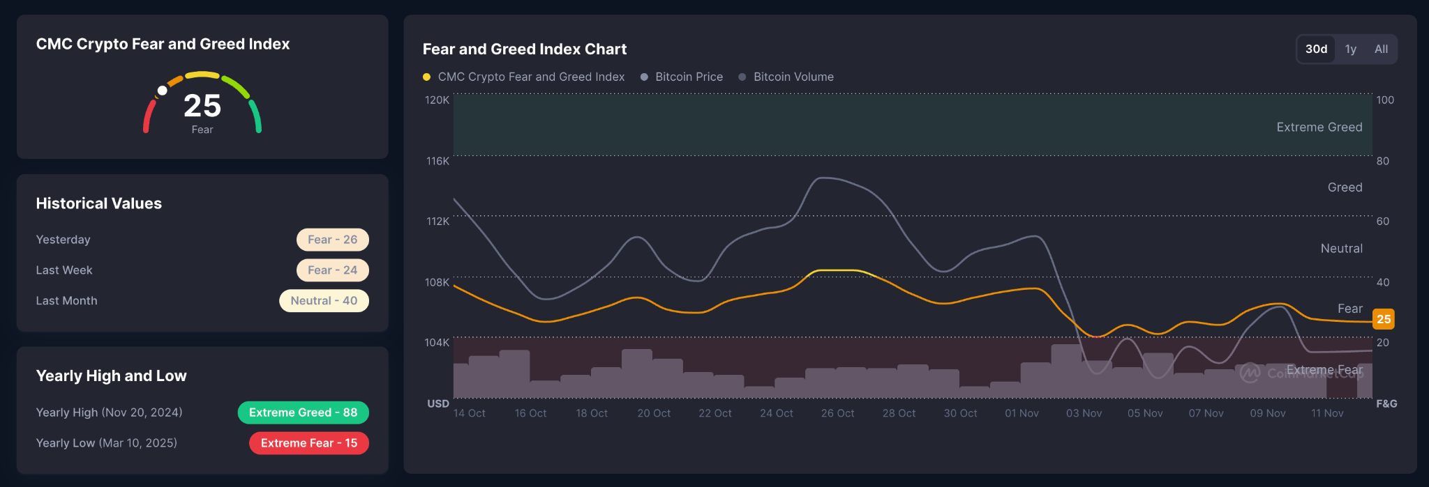 Bitcoin Price Prediction: Il supporto chiave regge: BTC a $160K? | FXEmpire