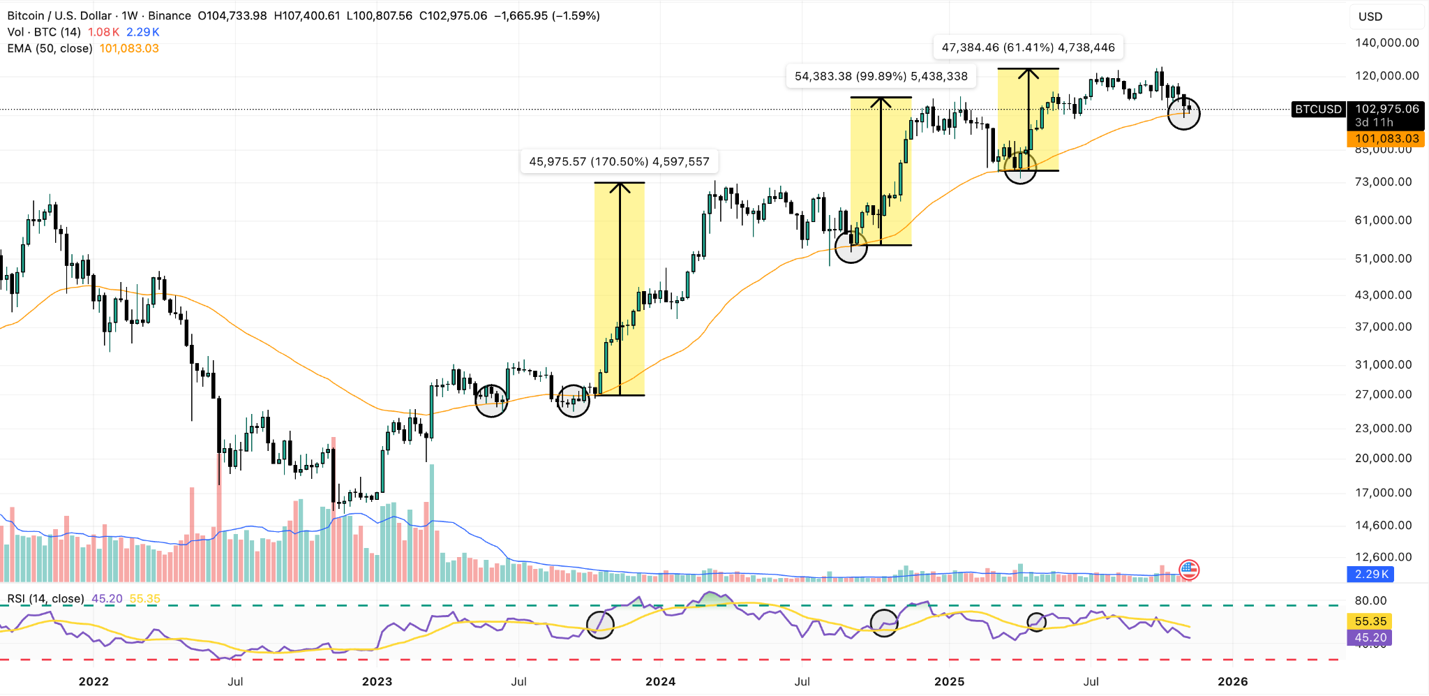 Bitcoin Price Prediction: Key Support Holds – BTC to $160K? | FXEmpire