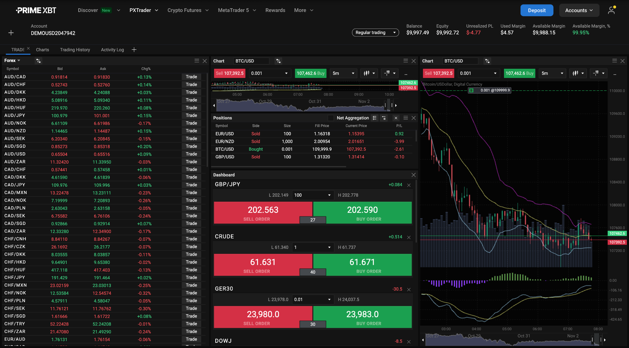 PrimeXBT Review 2025 – Full Video Walkthrough