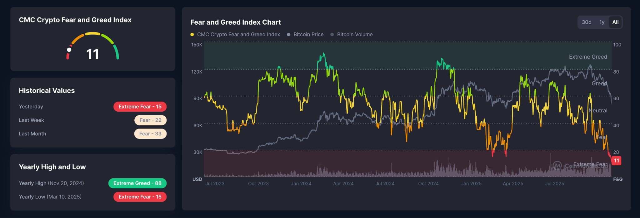 Por qué el mercado de criptomonedas está a la baja hoy? BTC podría caer  hasta los 38.000 dólares | FXEmpire