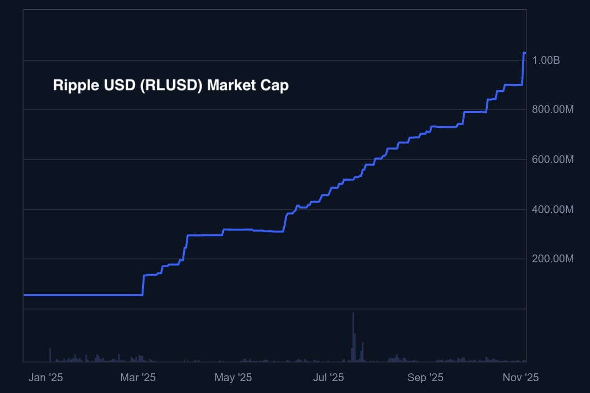 Noticias de precio de XRP: Baja a $2.2 a pesar de noticias positivas ─ ¿Una  caída que vale la pena comprar? | FXEmpire