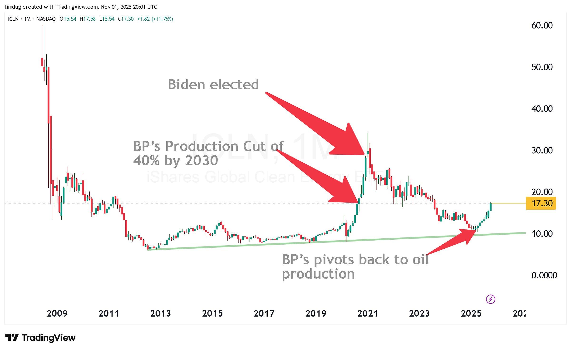 Oil Price News: OPEC+ Pause, Russia Sanctions & Tight Atlantic Basin Shape  WTI/Brent | FXEmpire