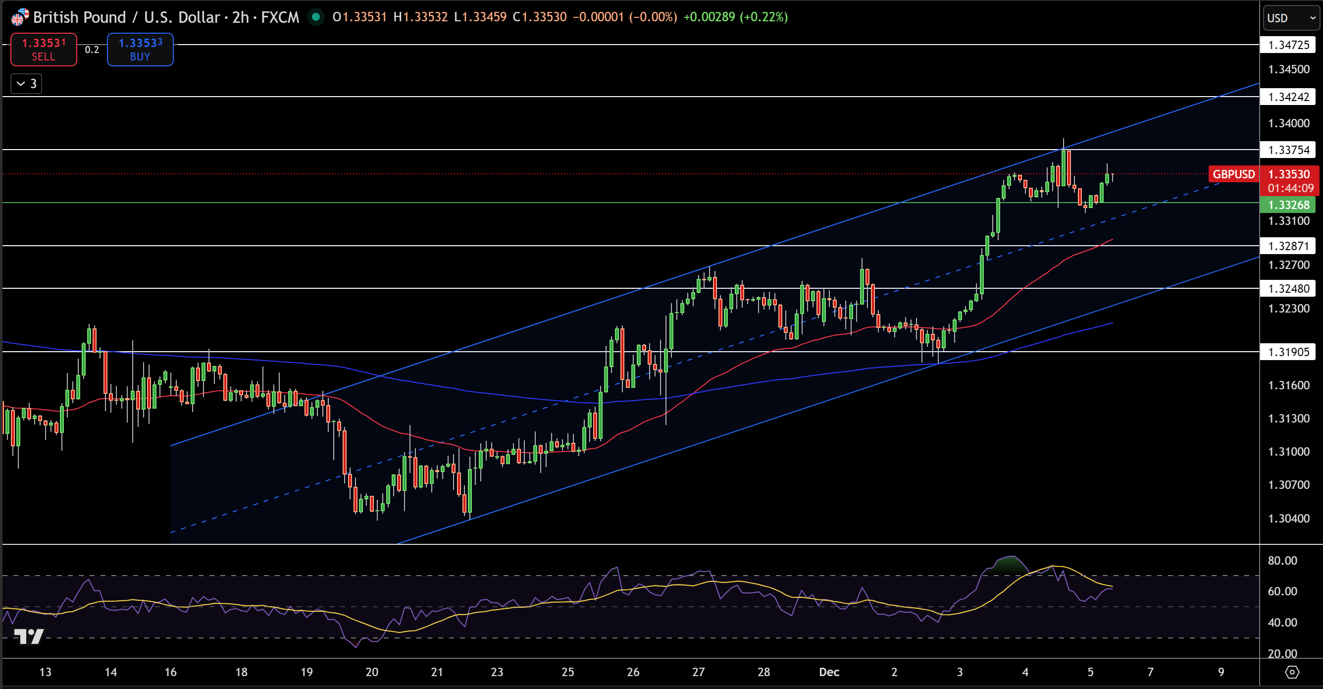 US Dollar Price Forecast: Drops Amid 85% Fed Cut Probability – GBP/USD and  EUR/USD | FXEmpire