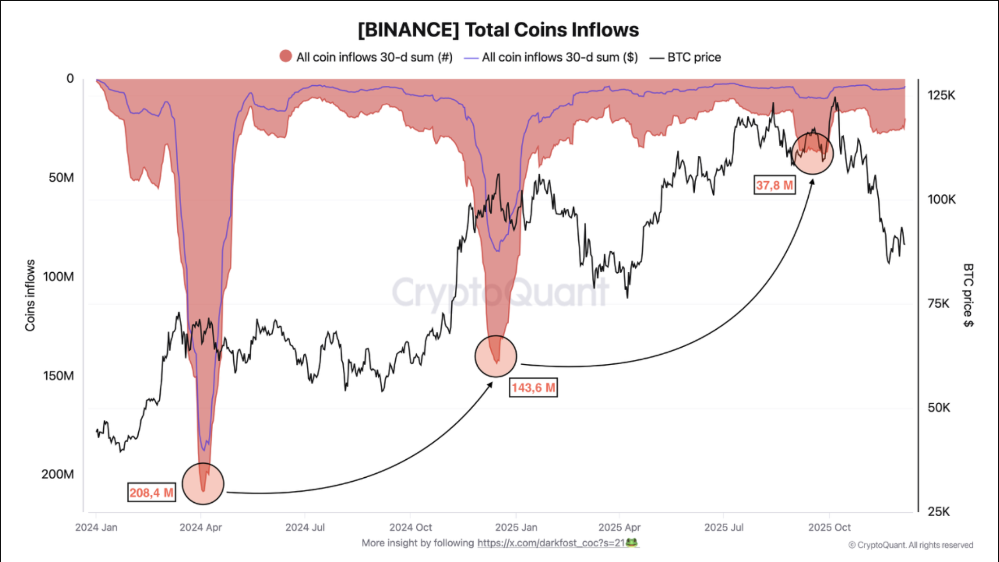 Bitcoin Price Forecast: Bearish 2021 Fractal Reappears as BTC Risks Slide  Toward $40K | FXEmpire