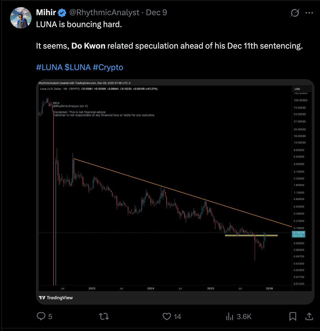 Perché la Criptovaluta LUNA di Terra Sale Così Tanto Questa Settimana? |  FXEmpire