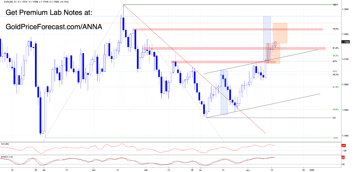 EUR/USD Targets Hit – What Comes Next? | FXEmpire