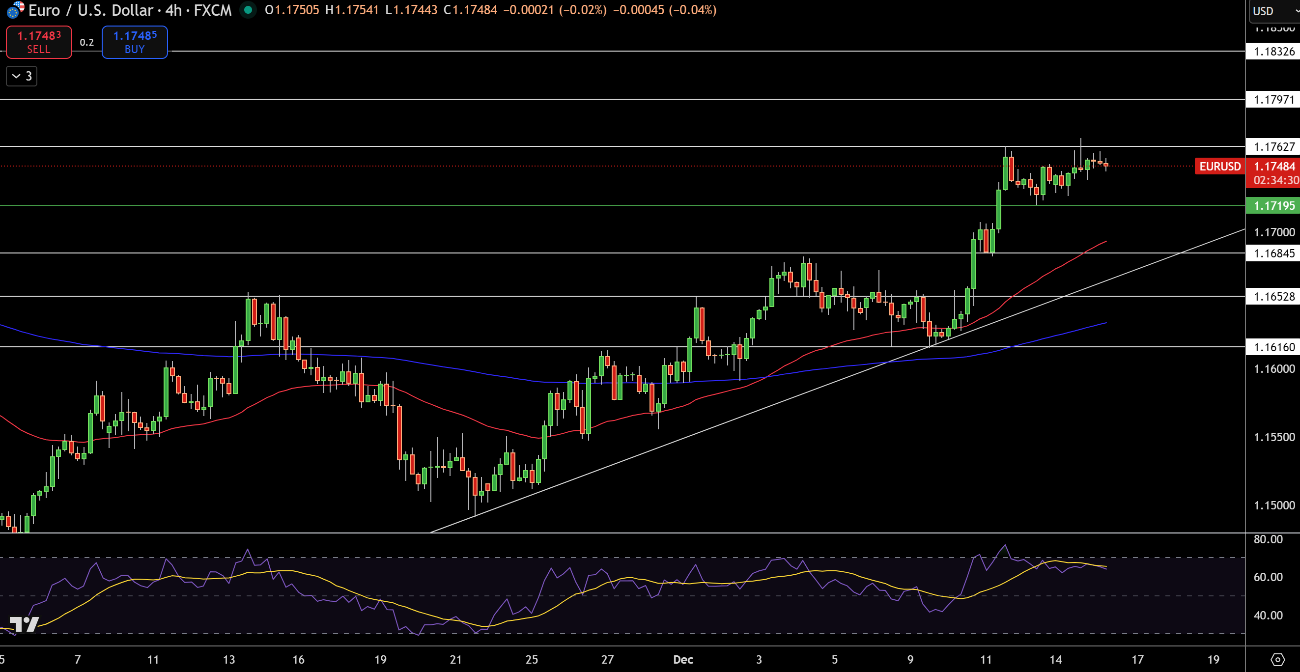 US Dollar Price Forecast: Falls Ahead of US NFP Figures – GBP/USD and EUR/ USD | FXEmpire