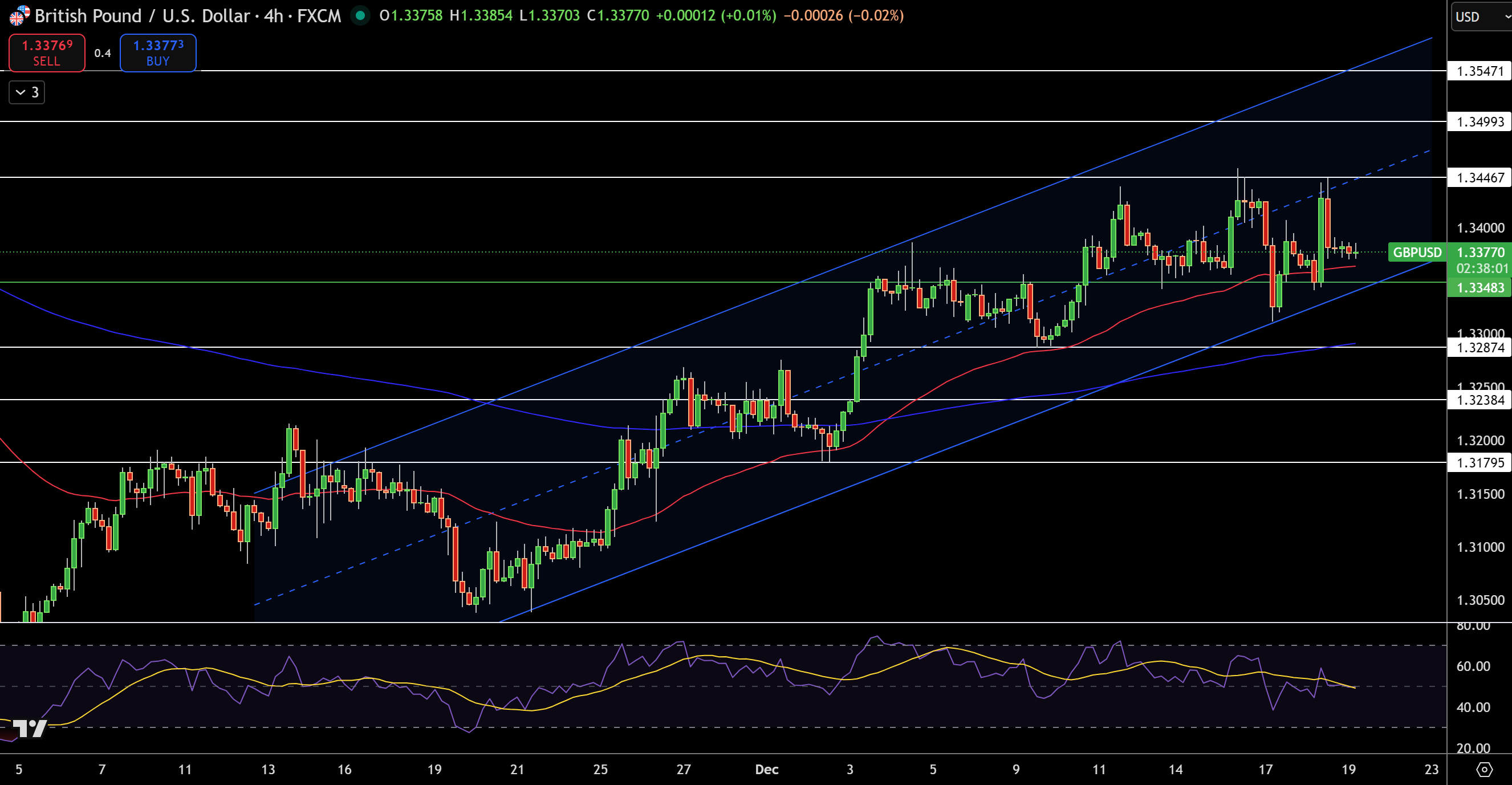 US Dollar Price Forecast: Slides as US CPI Misses Forecasts – GBP/USD and  EUR/USD | FXEmpire
