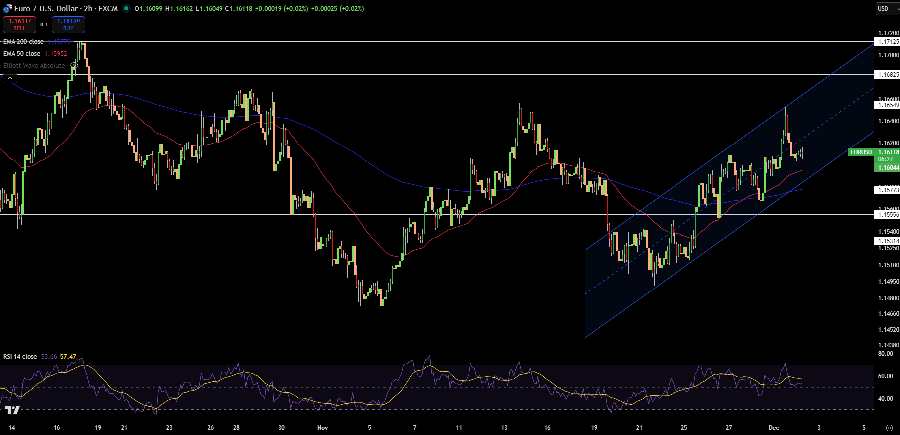 US Dollar Price Forecast: Declines Ahead of ADP and PCE Data — GBP/USD and  EUR/USD | FXEmpire