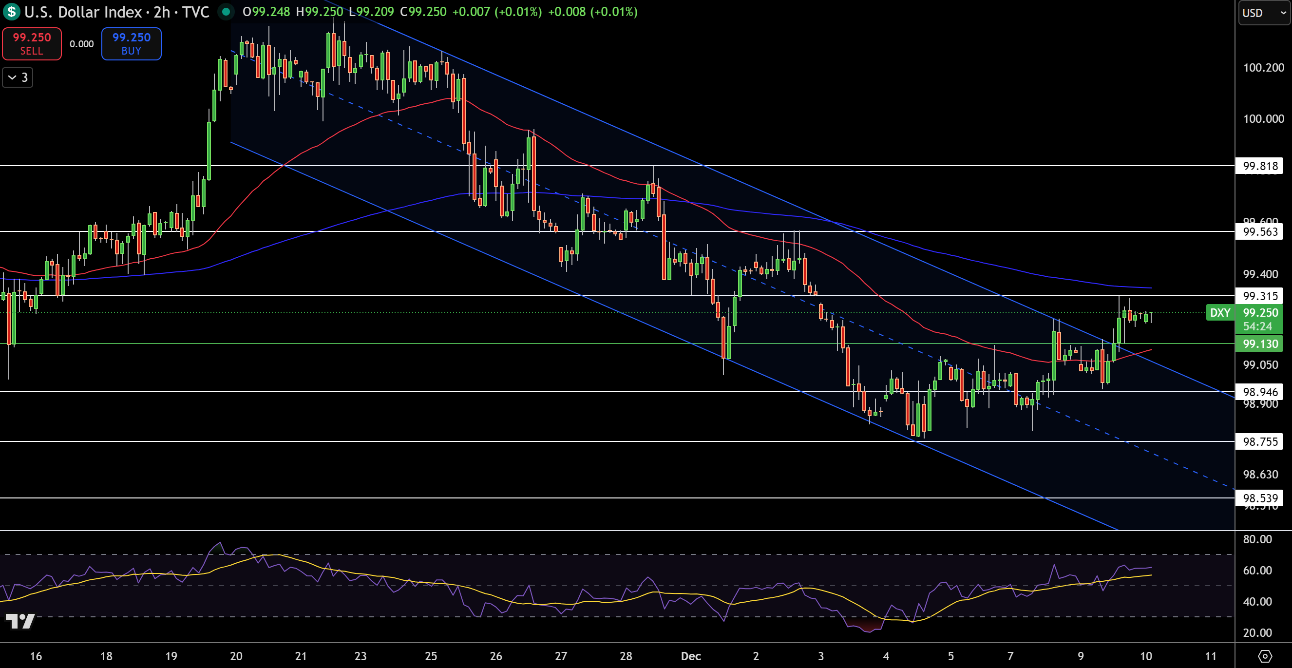US Dollar Price Forecast: Dollar Steadies After JOLTS Beat – GBP/USD and  EUR/USD | FXEmpire