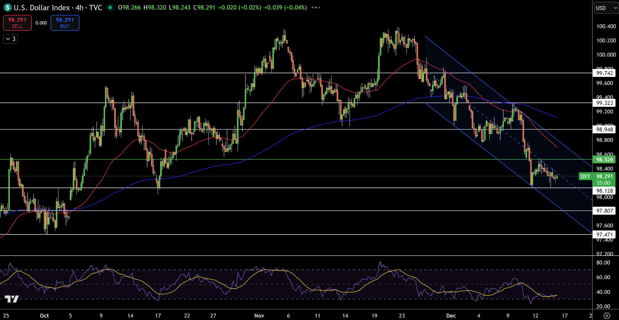 US Dollar Price Forecast: Falls Ahead of US NFP Figures – GBP/USD and EUR/ USD | FXEmpire