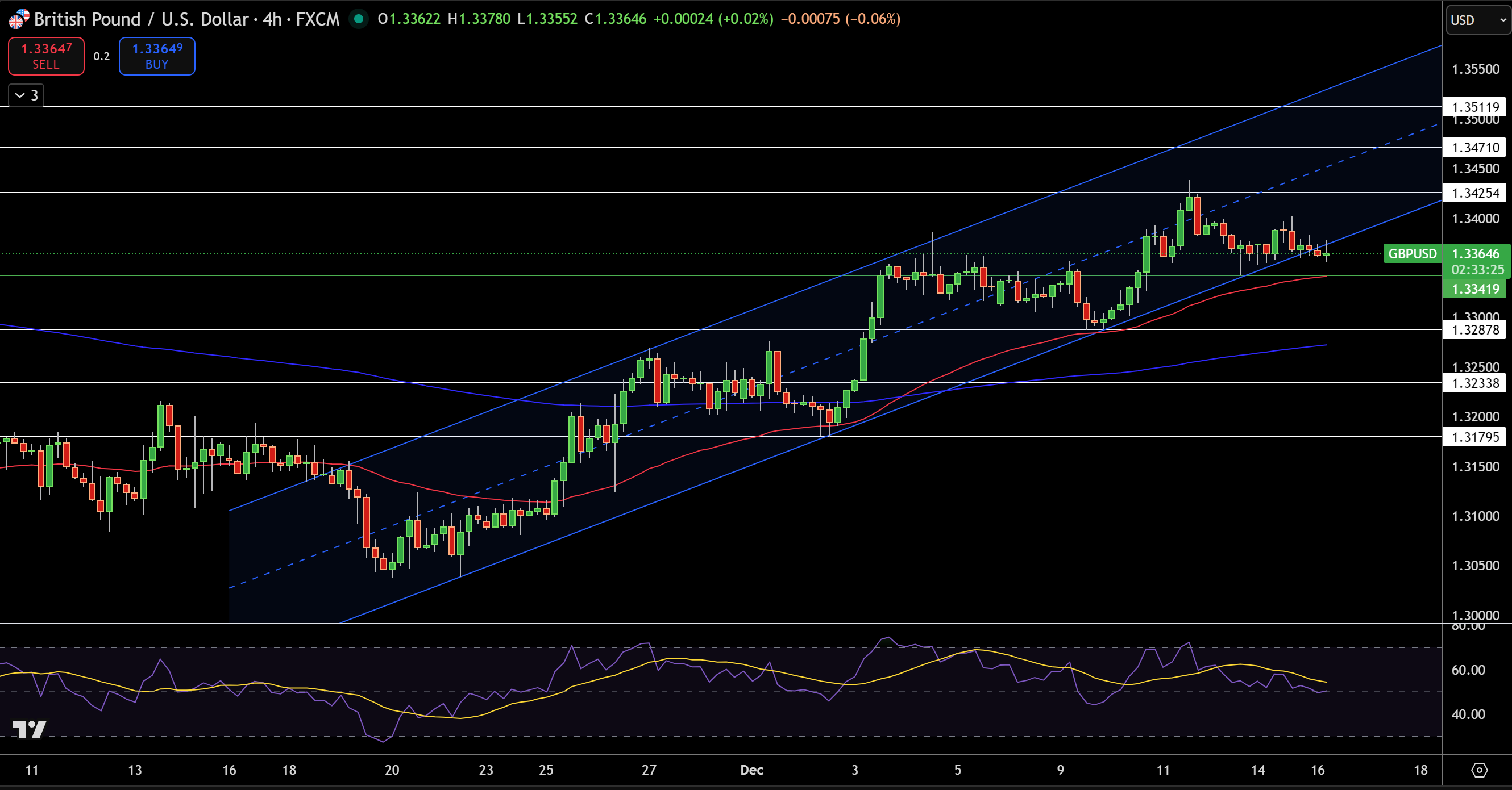 US Dollar Price Forecast: Falls Ahead of US NFP Figures – GBP/USD and  EUR/USD | FXEmpire