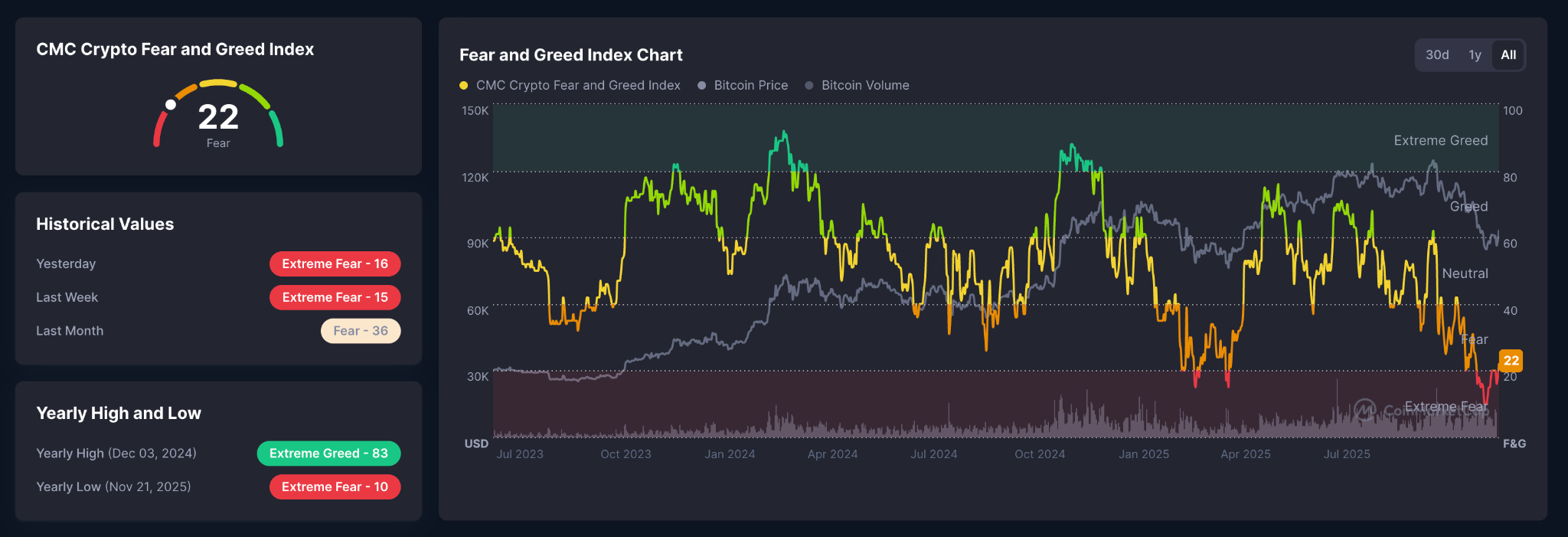 Vanguard Effect” Lifts Bitcoin? Key Levels to Watch as BTC Recovers |  FXEmpire