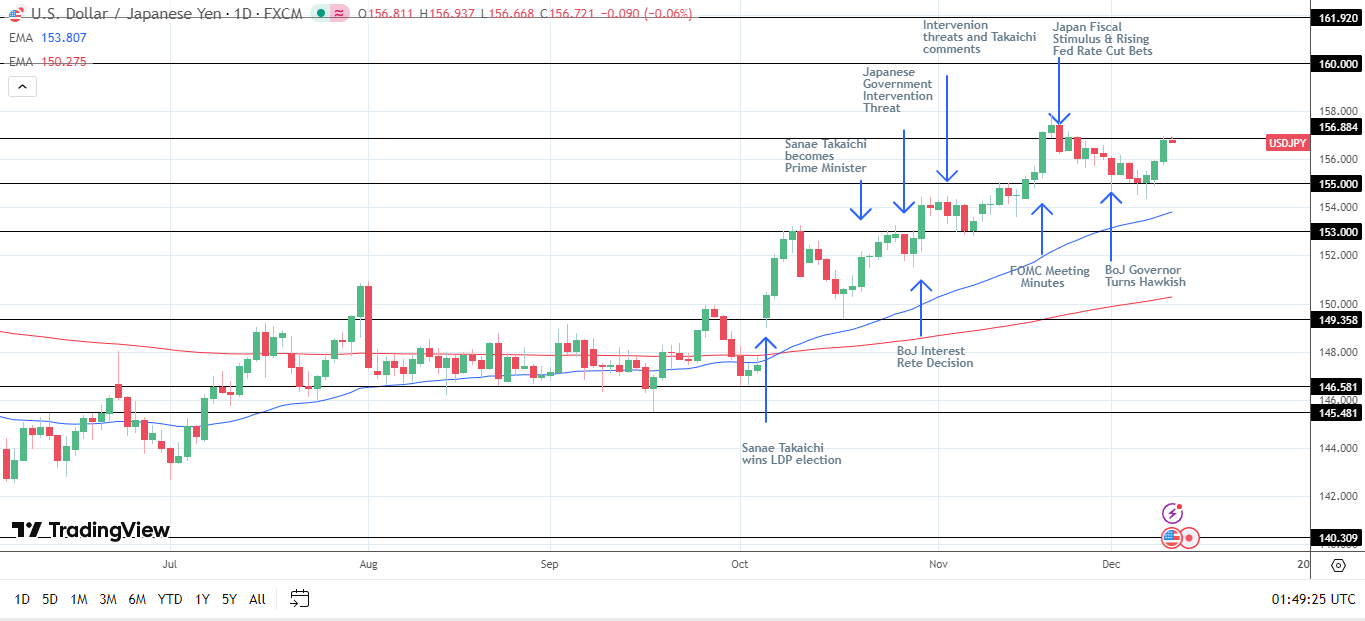 Dow Jones & Nasdaq 100: Dot Plot Uncertainty Pressures US Futures | FXEmpire