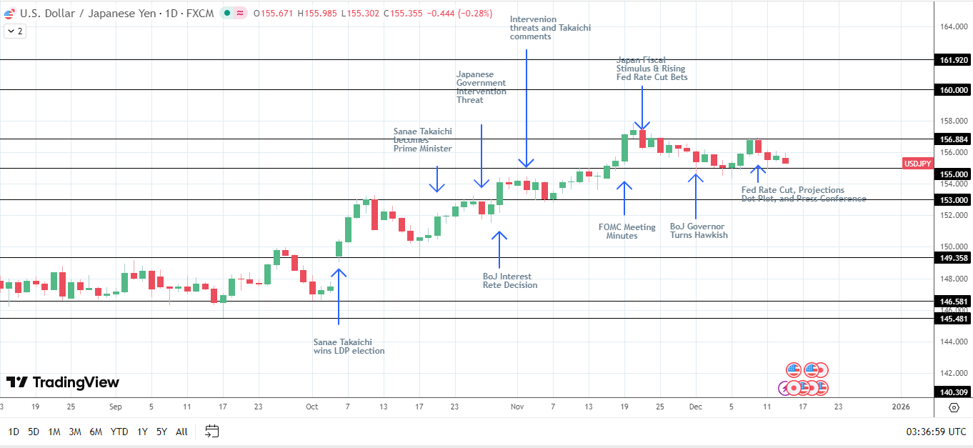 Dow Jones & Nasdaq 100 Steady as Asian Markets Eye BoJ | FXEmpire