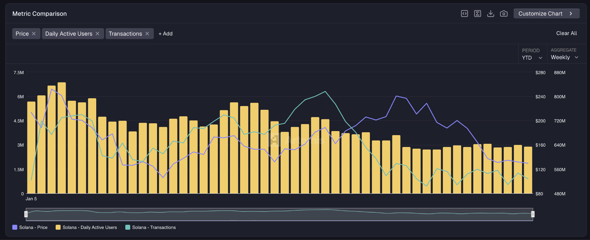 Notizie Prezzo Solana: SOL pump and dump in tempi record oggi, quale mossa  seguirà? | FXEmpire