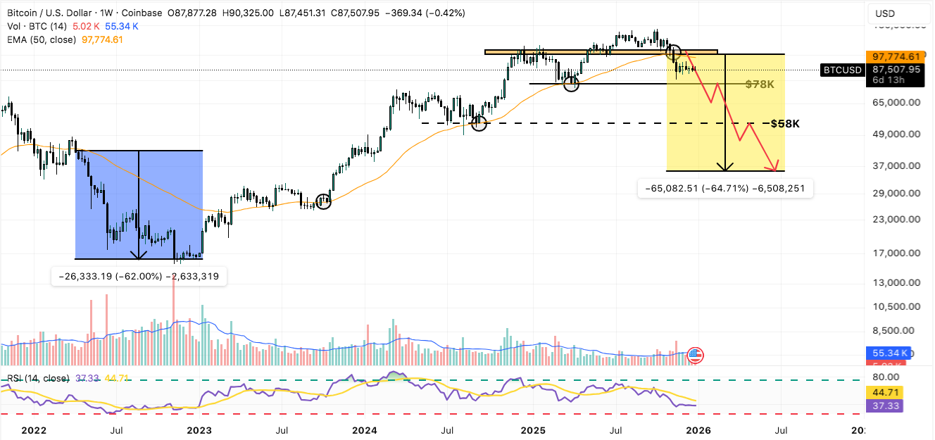 Bitcoin Price News: BTC ETFs Shed $1.1 Billion During 6-Day Streak of Net  Outflows | FXEmpire
