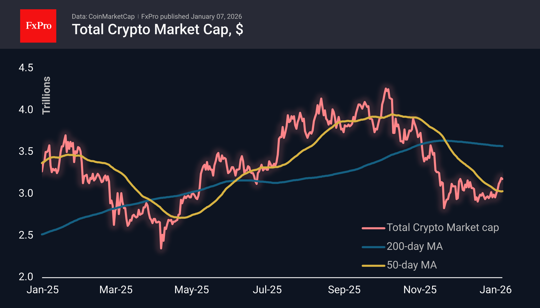 The Crypto Market Has Hit the Upper Limit of its Rebound | FXEmpire