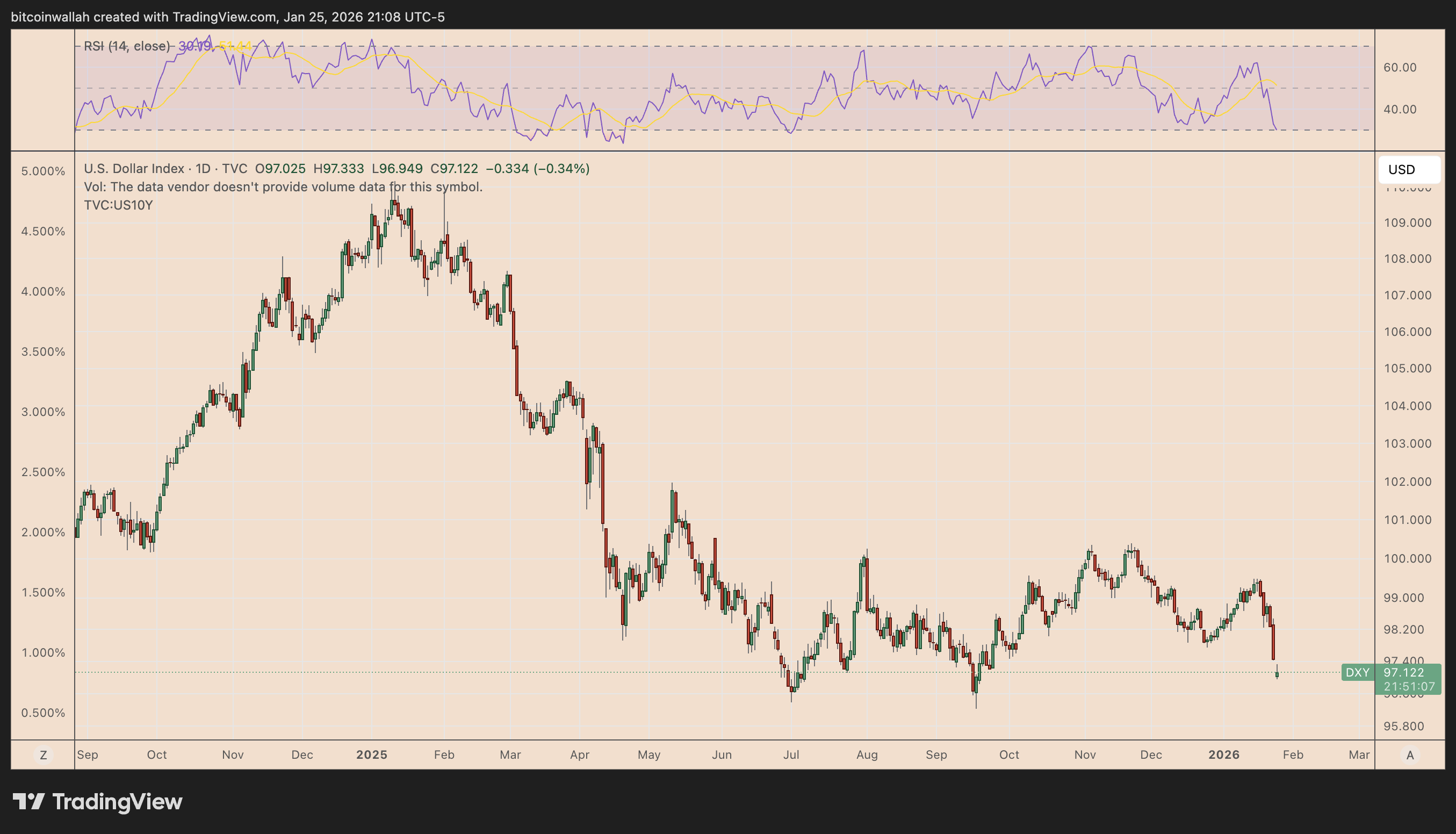 Zcash, Monero, Dash Analysis: Can Privacy Coins Pump Despite Macro  Pressures? | FXEmpire