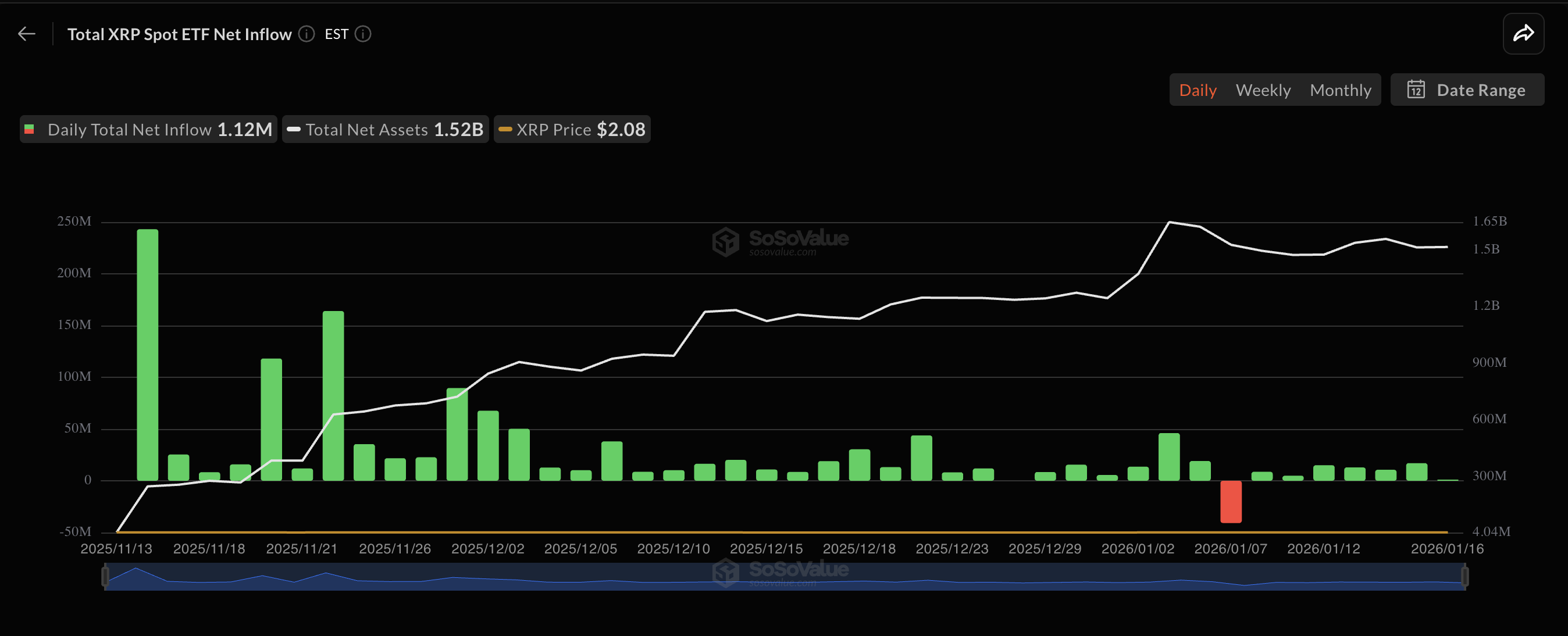 XRP Price Forecast 2026: ETFs, Fractal Setups Set Ripple Token Toward $14 |  FXEmpire
