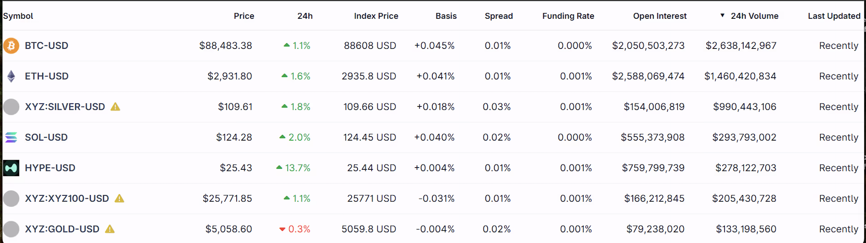 HYPE Price Rally Explained: Silver Sparks a $1B Volume Surge on Hyperliquid  | FXEmpire